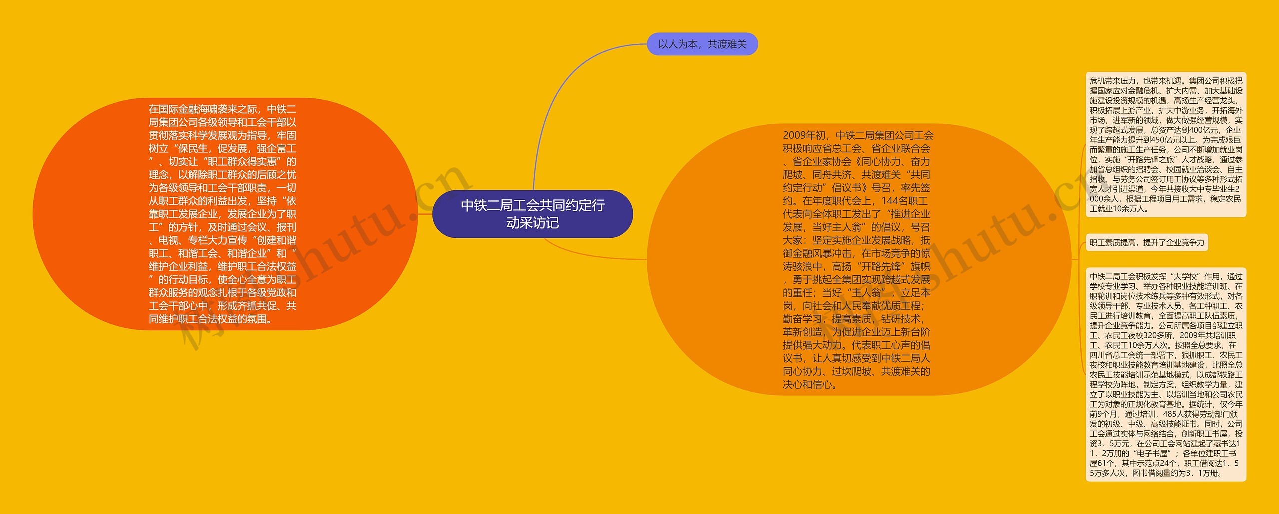 中铁二局工会共同约定行动采访记 中铁二局工会共同约定行动采访记