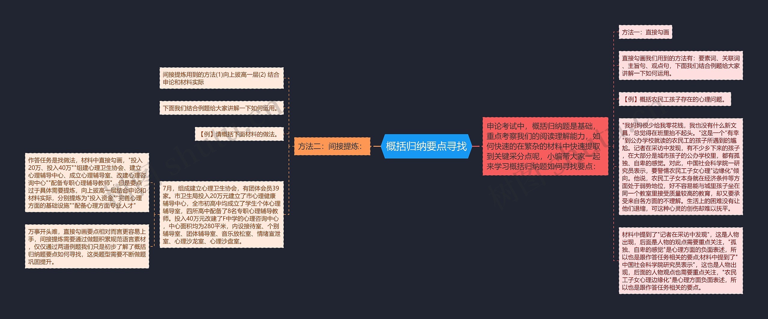 概括归纳要点寻找