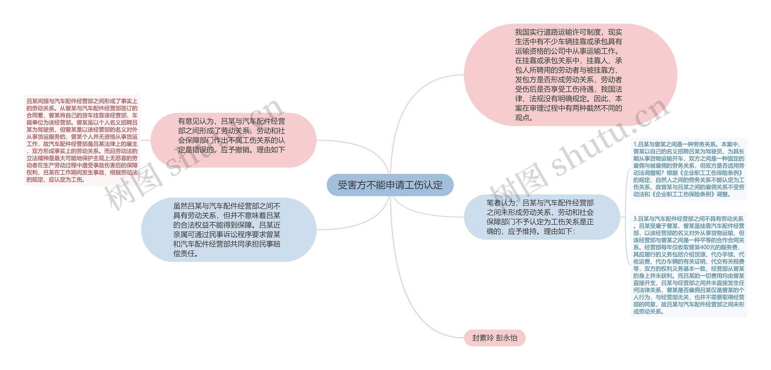 受害方不能申请工伤认定思维导图