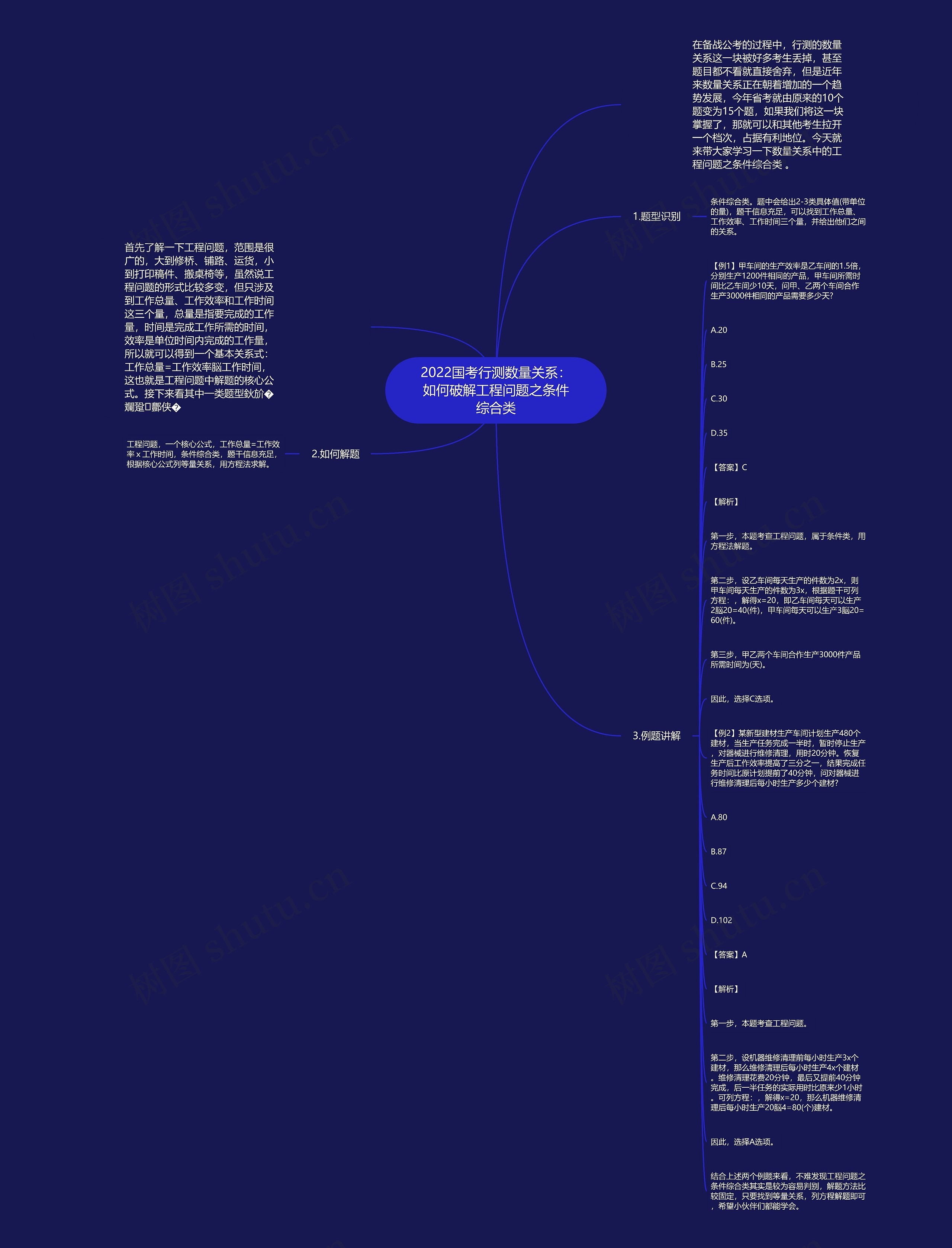 2022国考行测数量关系：如何破解工程问题之条件综合类思维导图