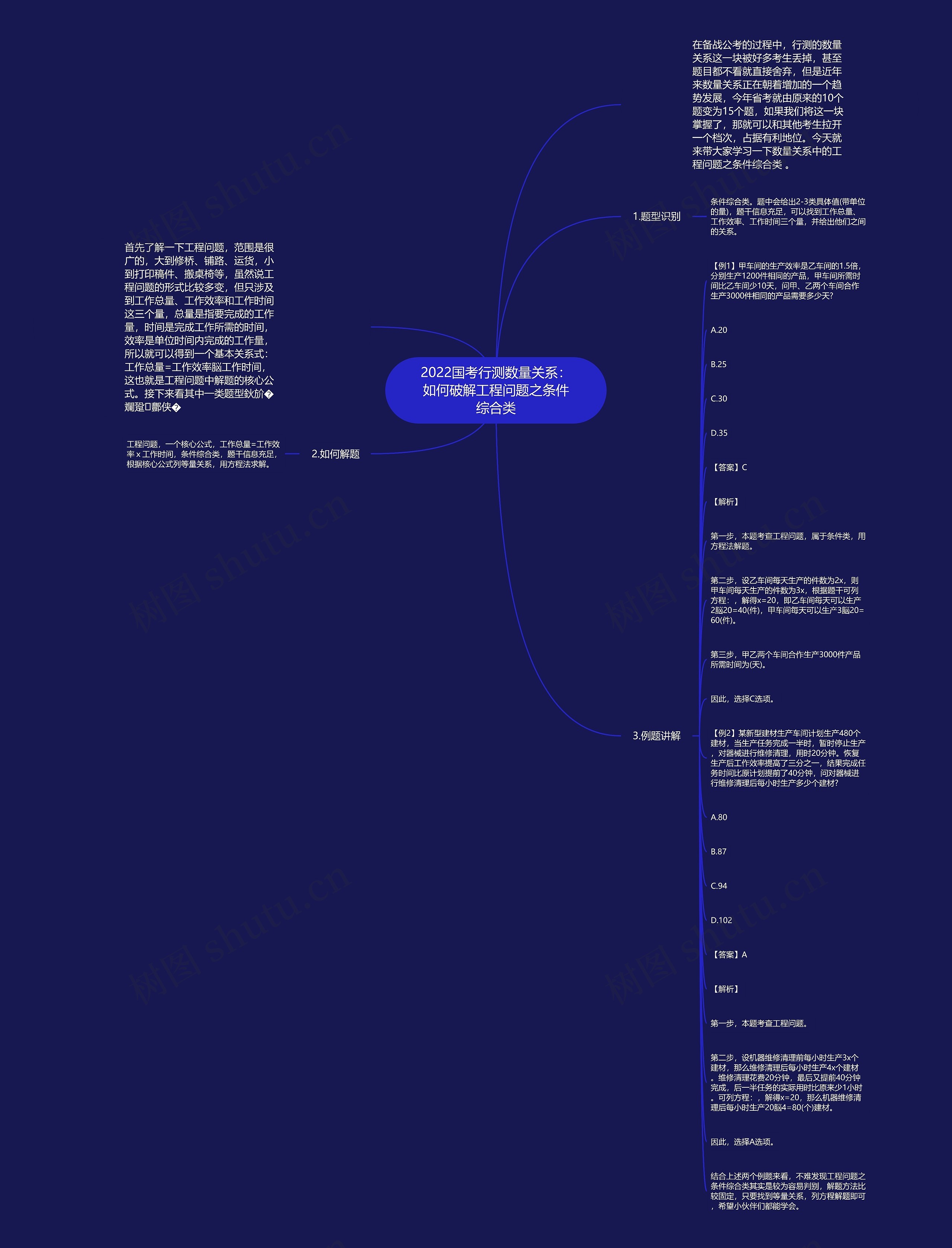 2022国考行测数量关系:如何破解工程问题之条件综合类 2022国考行测数量关系:如何破解工程问题之条件综合类