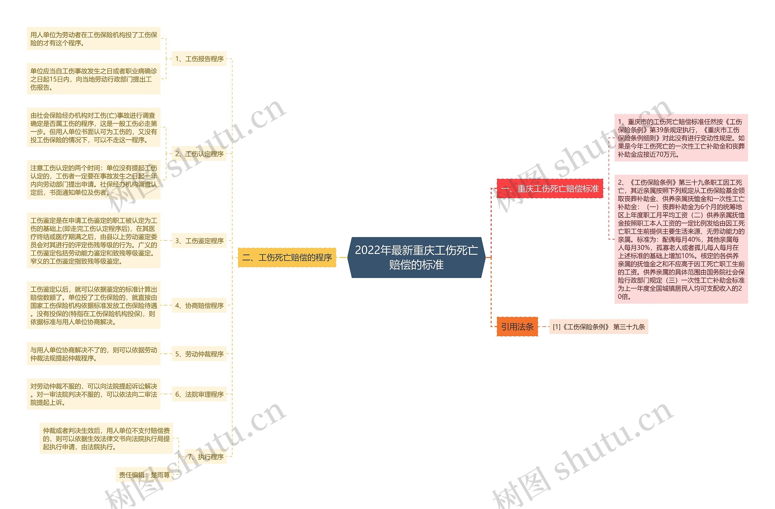 2022年最新重庆工伤死亡赔偿的标准 2022年最新重庆工伤死亡赔偿的标准