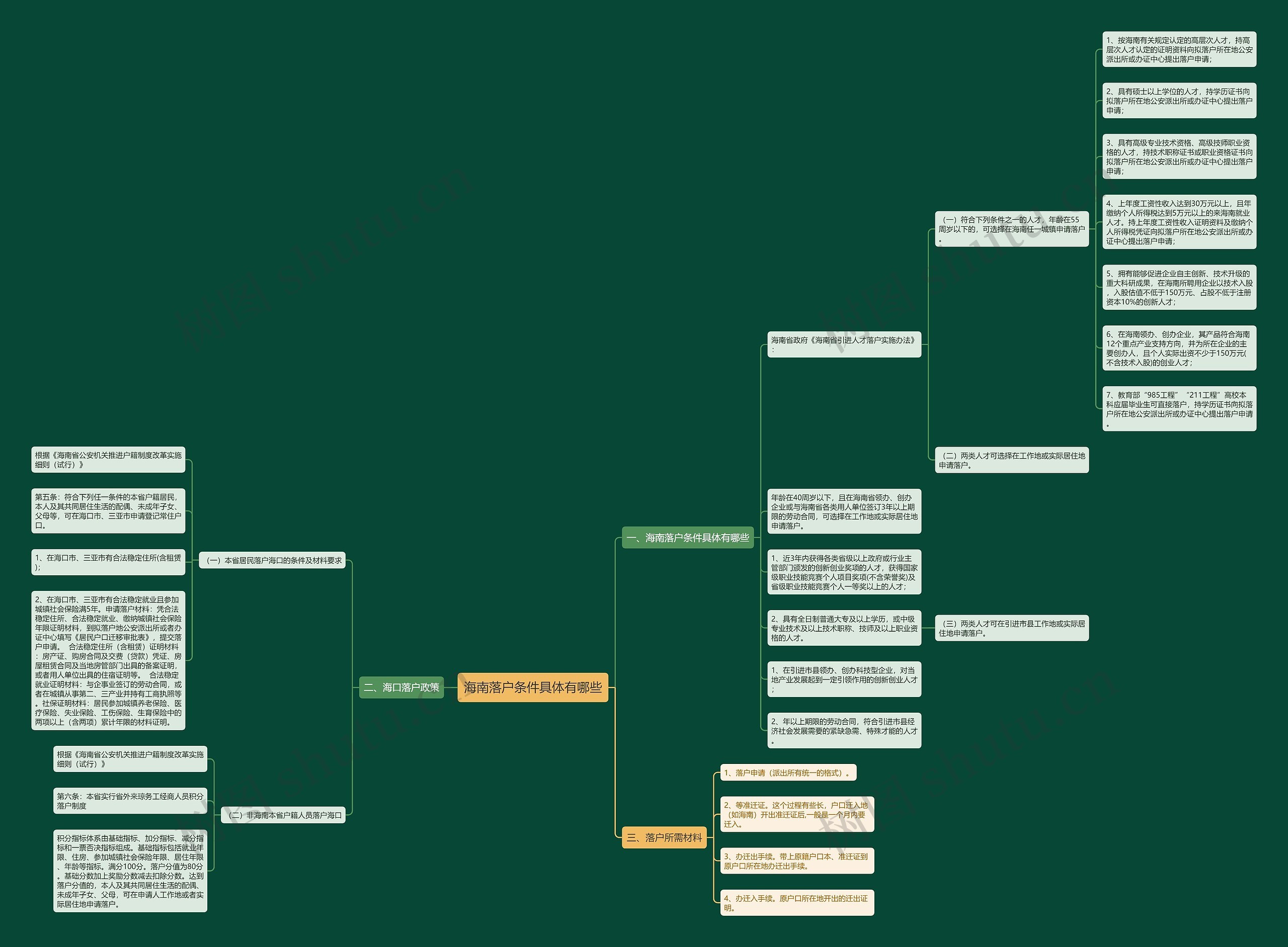 海南落户条件具体有哪些 海南落户条件具体有哪些