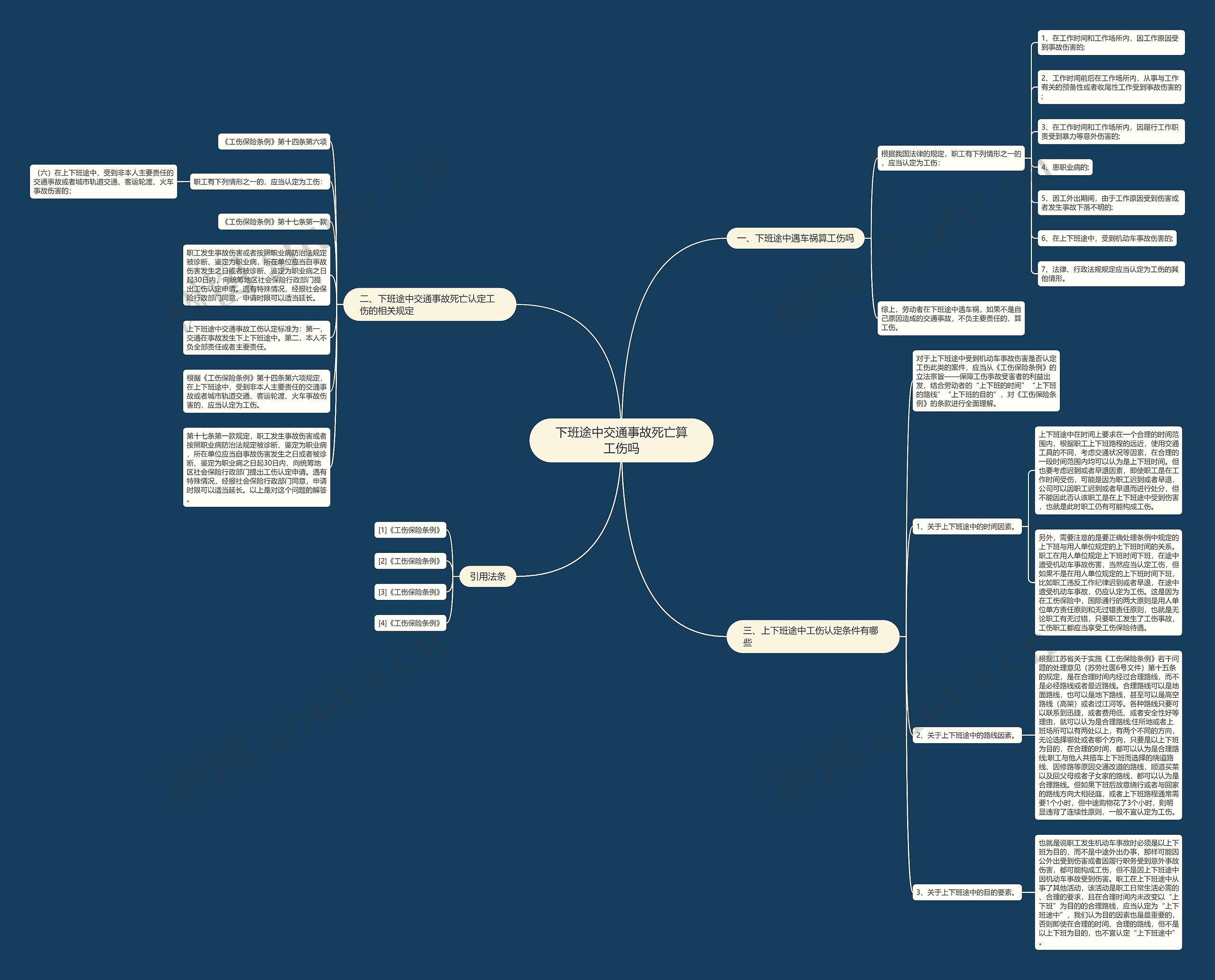 下班途中交通事故死亡算工伤吗思维导图