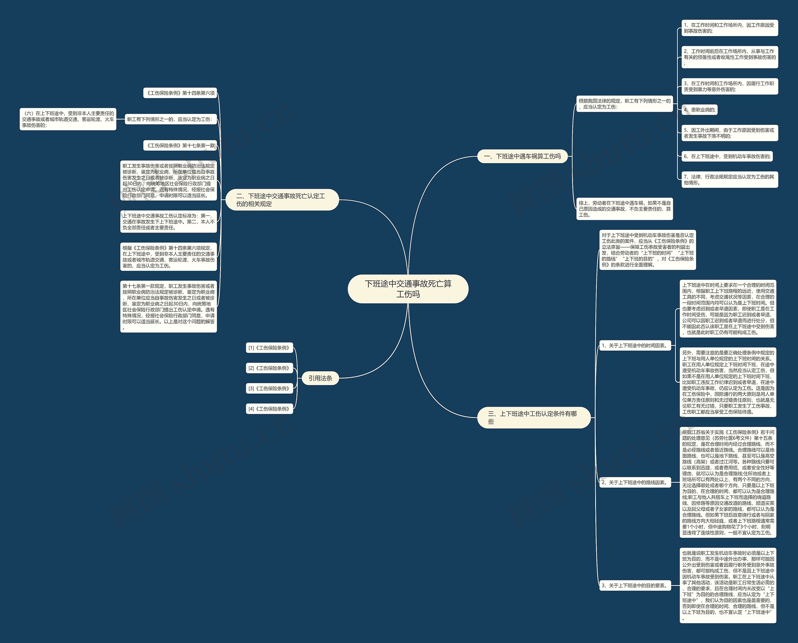 下班途中交通事故死亡算工伤吗 下班途中交通事故死亡算工伤吗