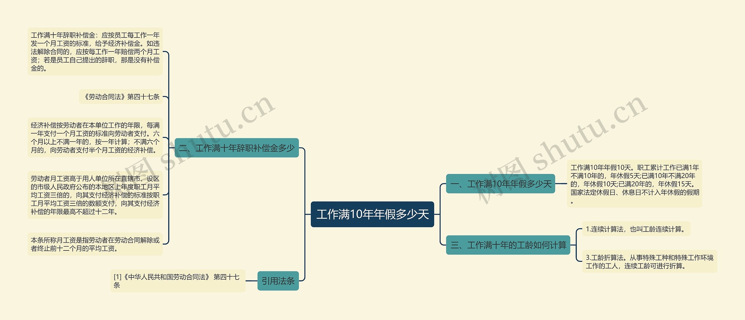 工作满10年年假多少天思维导图