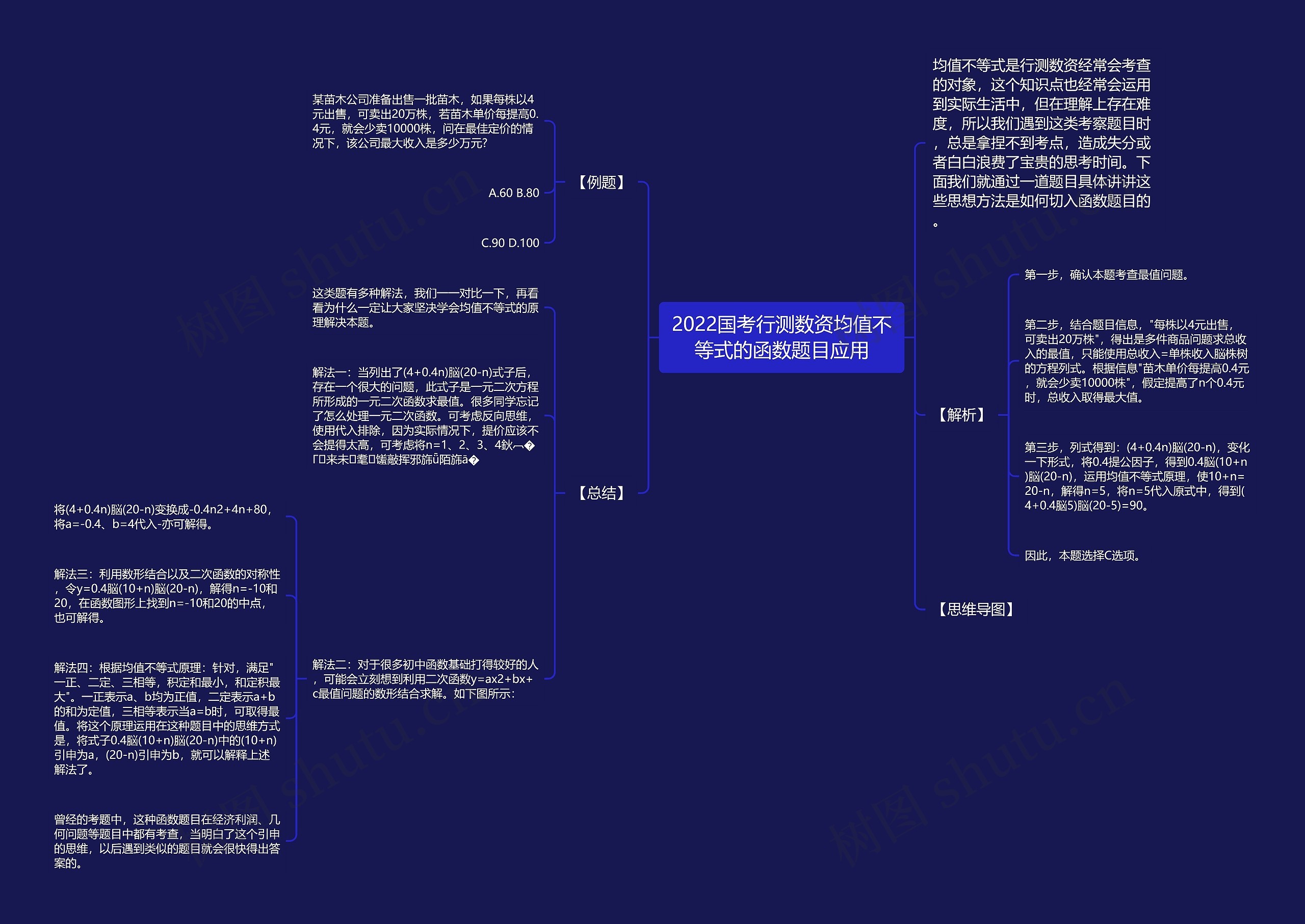 2022国考行测数资均值不等式的函数题目应用 2022国考行测数资均值不等式的函数题目应用