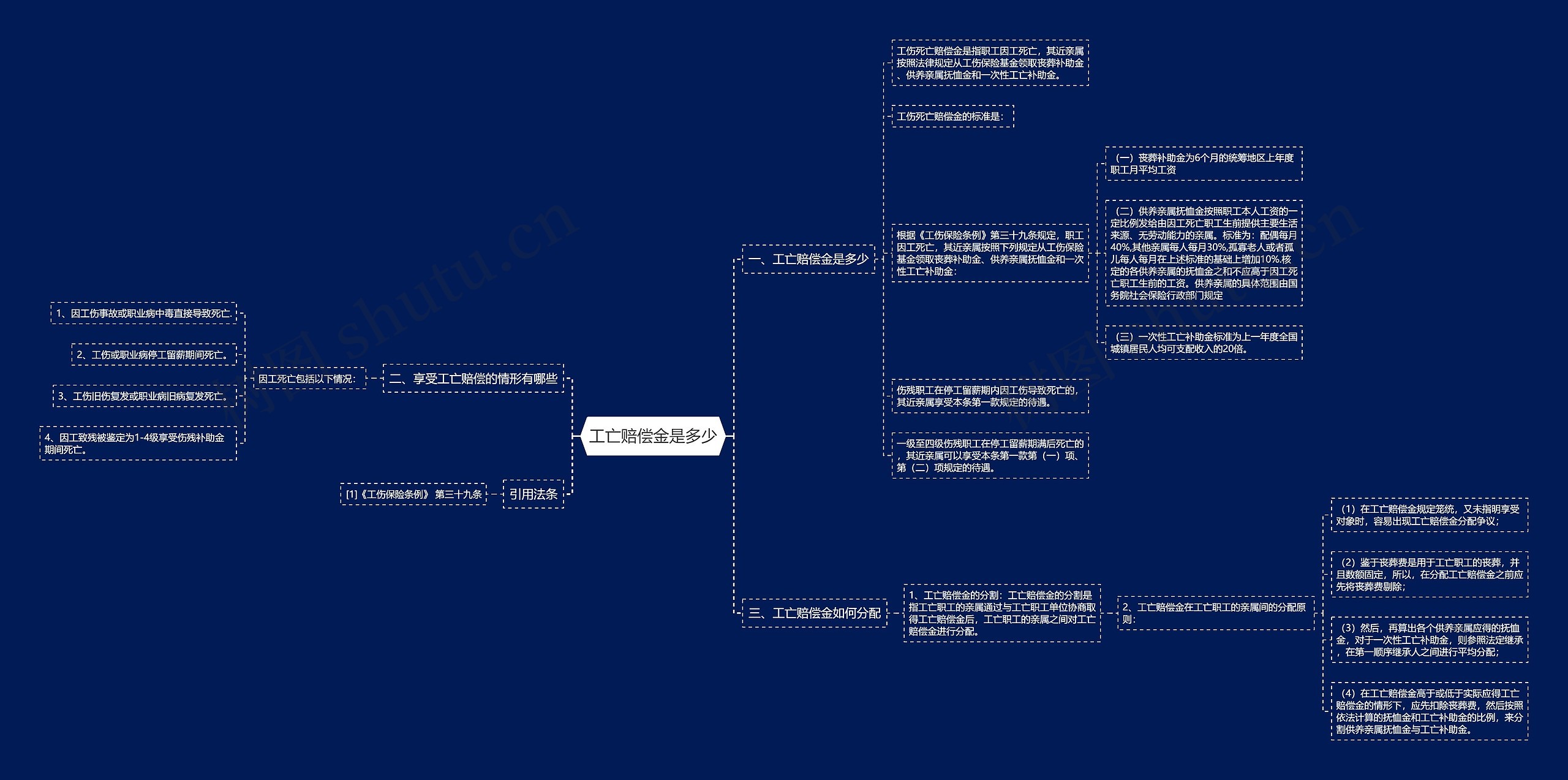 工亡赔偿金是多少 工亡赔偿金是多少