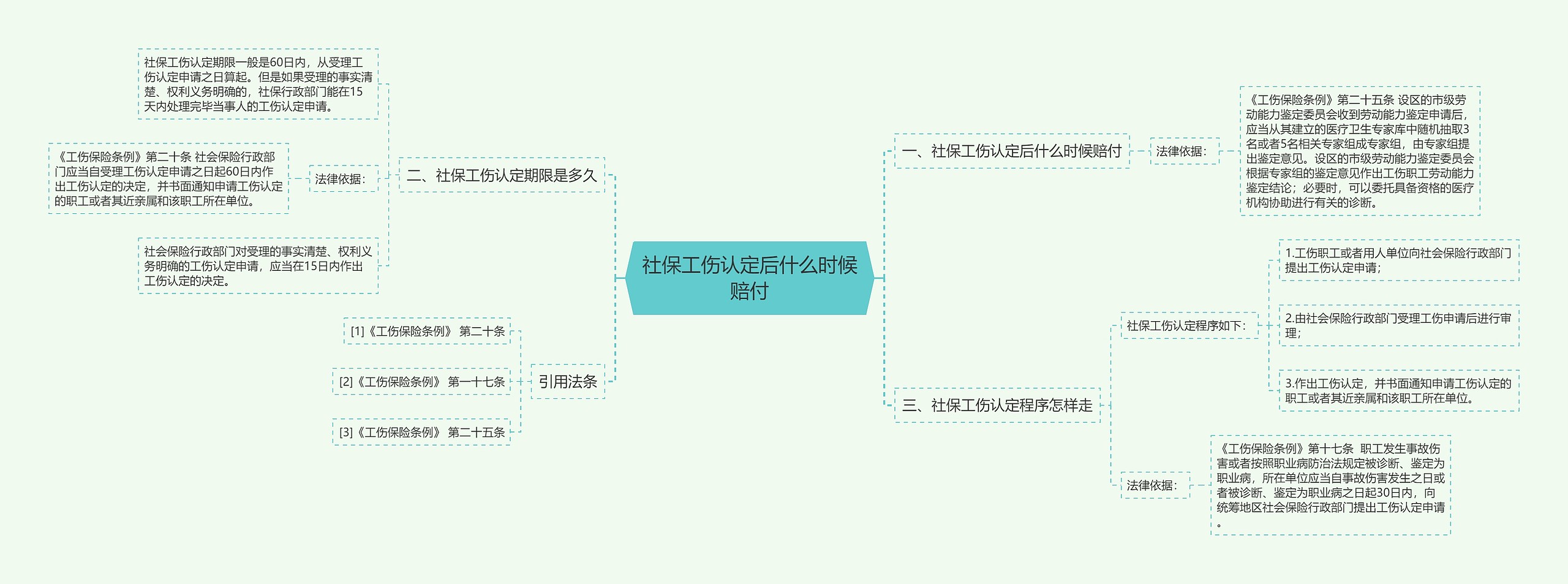 社保工伤认定后什么时候赔付