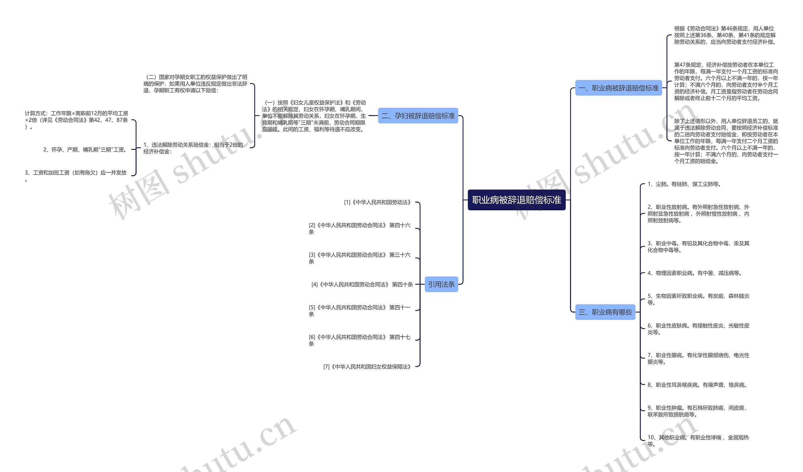 职业病被辞退赔偿标准 职业病被辞退赔偿标准