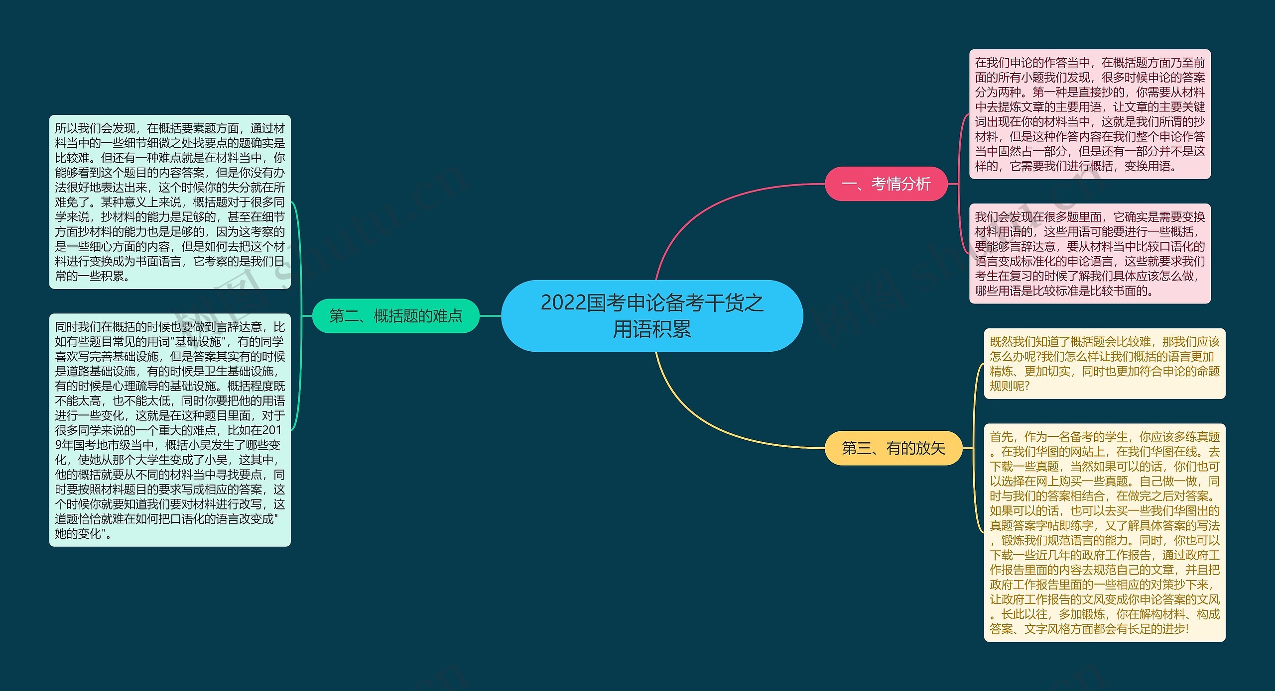 2022国考申论备考干货之用语积累