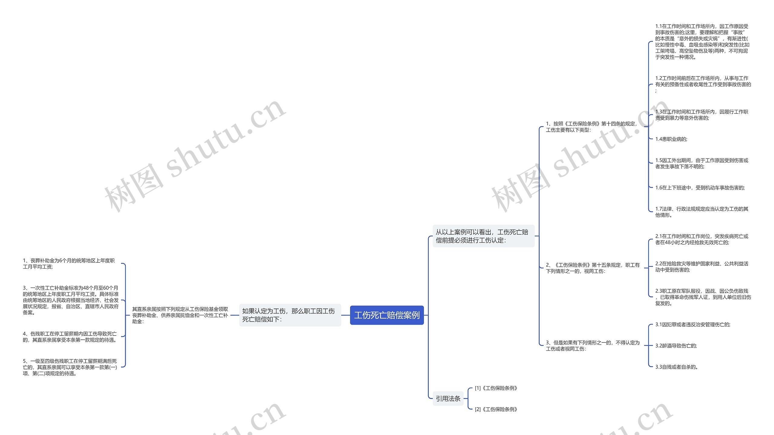 工伤死亡赔偿案例 工伤死亡赔偿案例