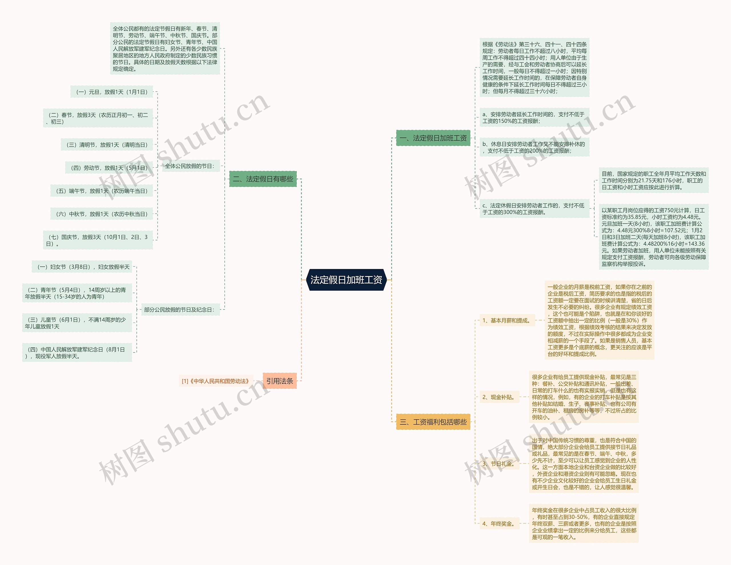法定假日加班工资 法定假日加班工资