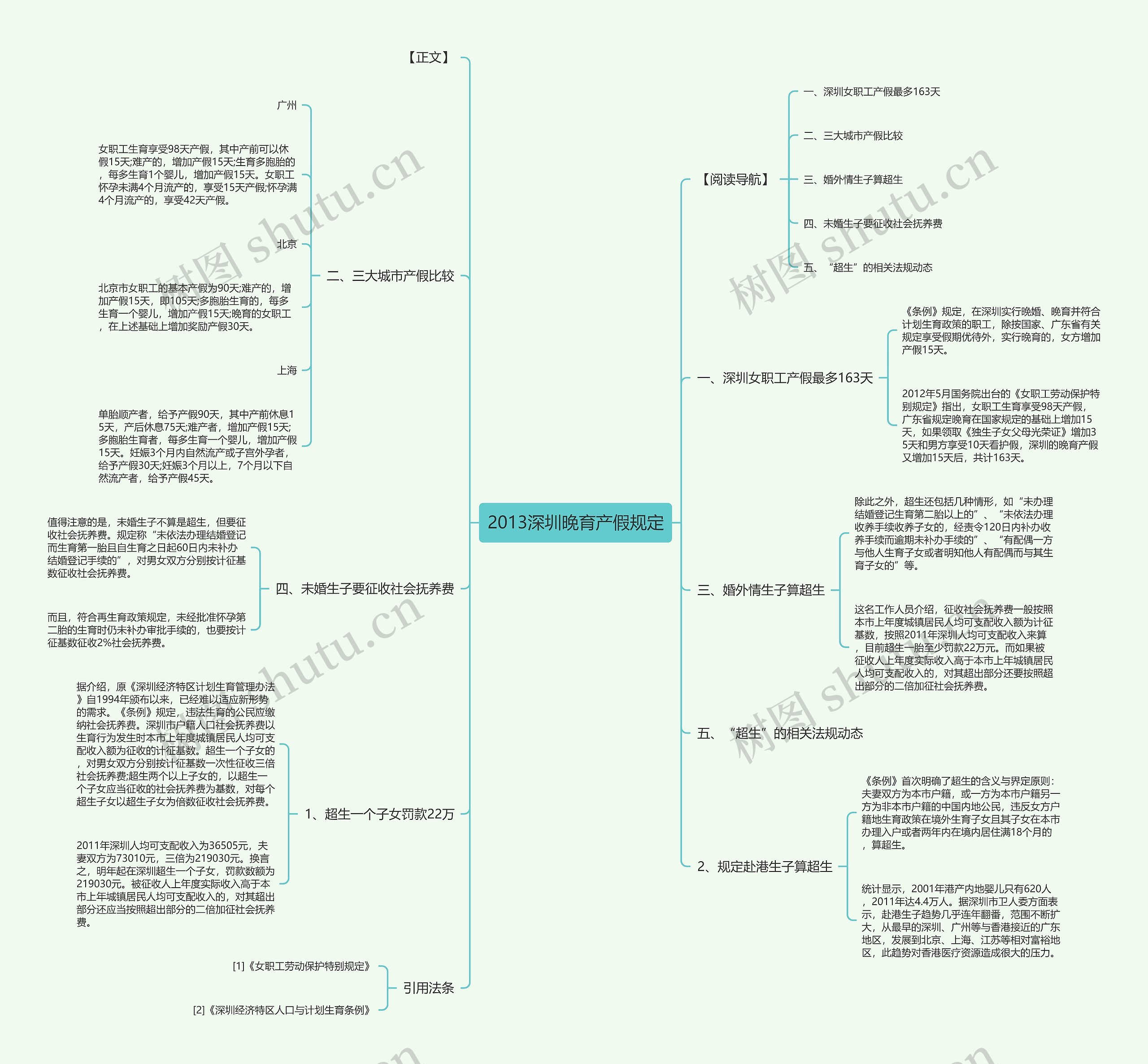 2013深圳晚育产假规定 2013深圳晚育产假规定