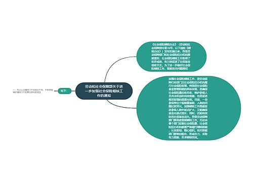 劳动和社会保障部关于进一步加强社会保险稽核工作的通知