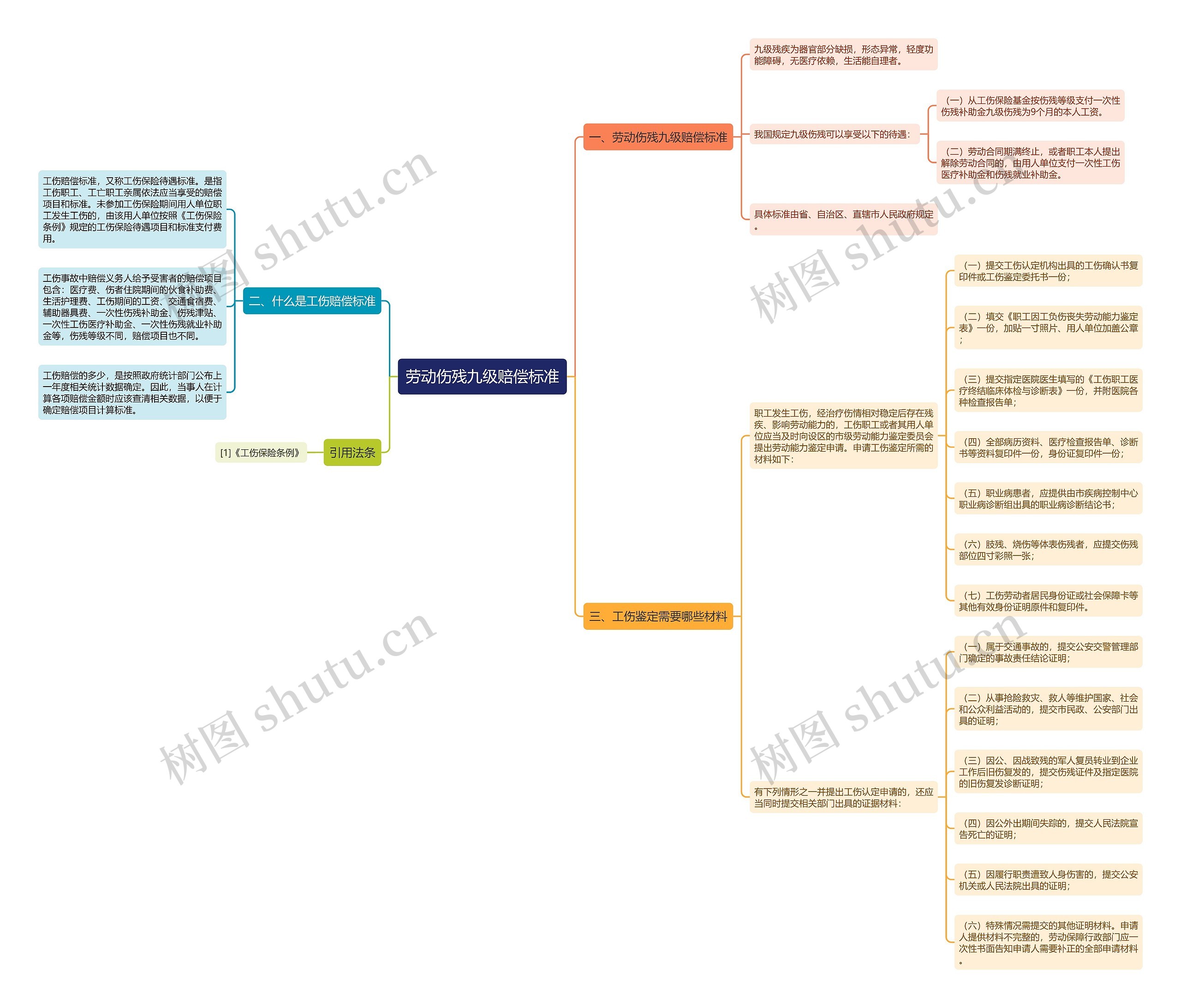 劳动伤残九级赔偿标准 劳动伤残九级赔偿标准