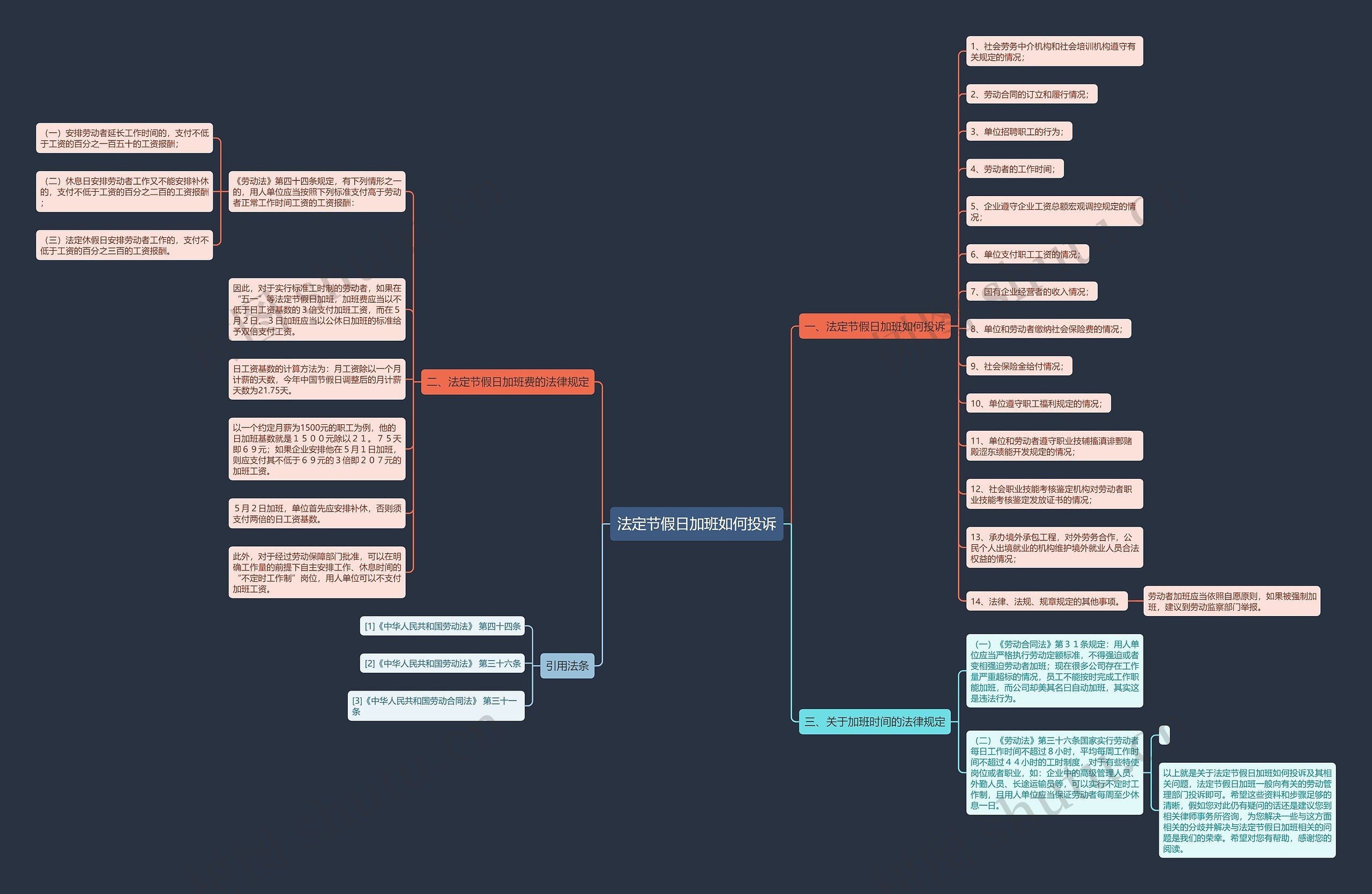 法定节假日加班如何投诉思维导图