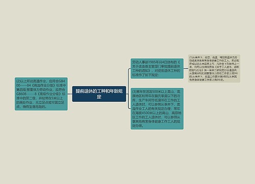 提前退休的工种和年龄规定