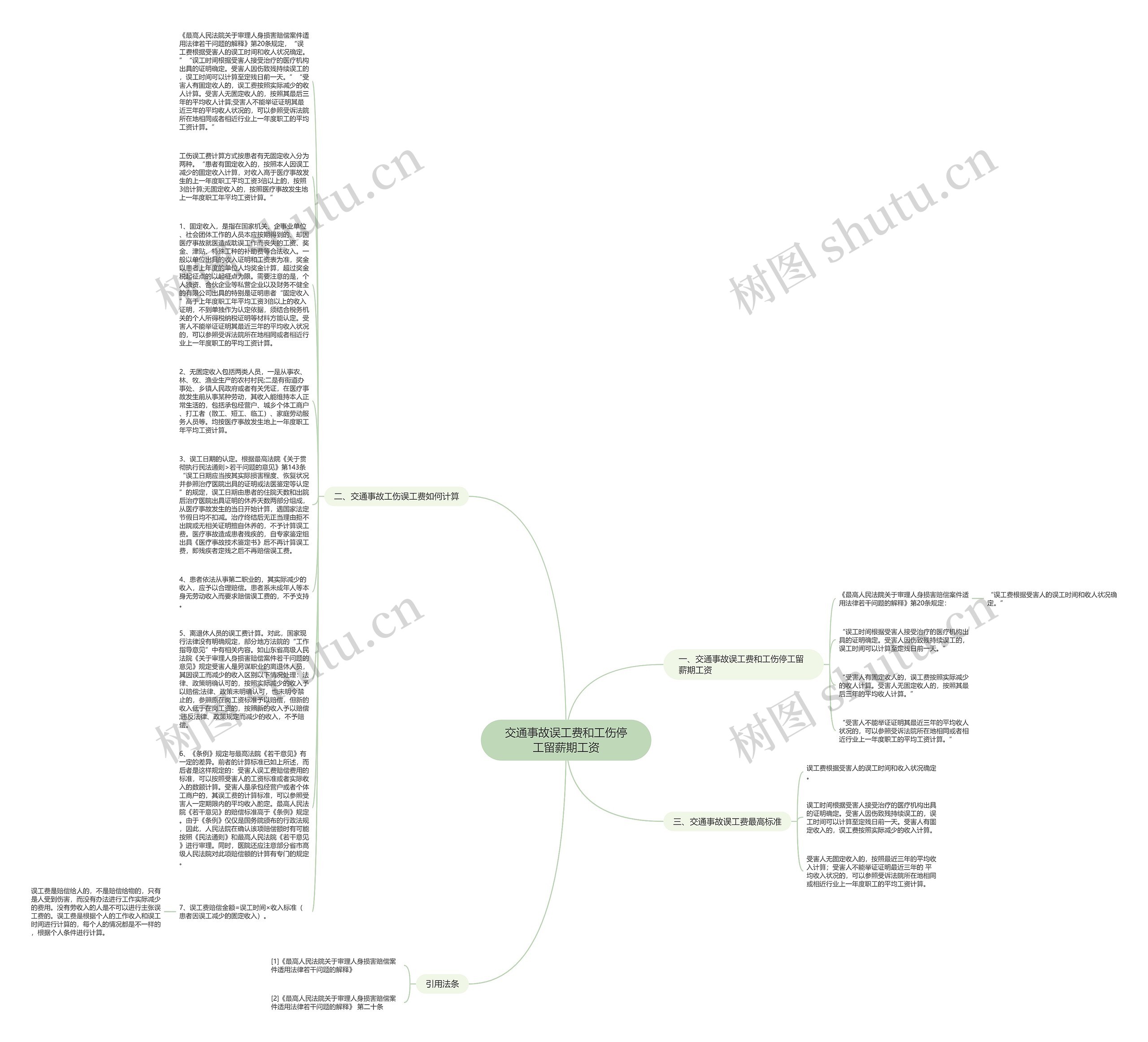 交通事故误工费和工伤停工留薪期工资思维导图