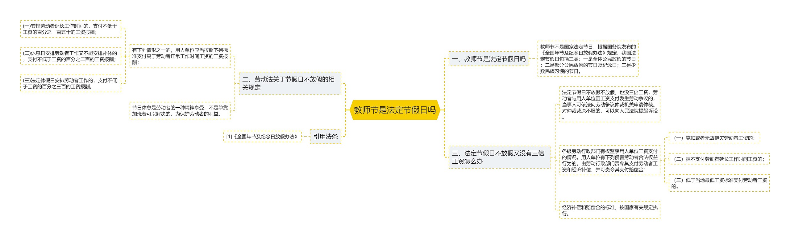 教师节是法定节假日吗思维导图