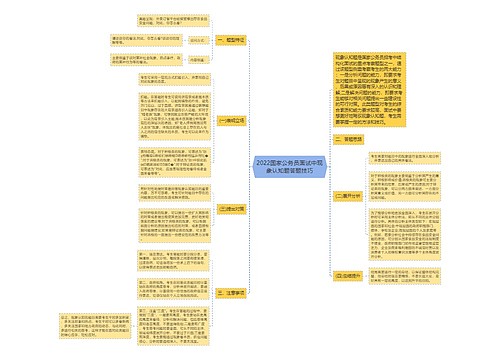 2022国家公务员面试中现象认知题答题技巧