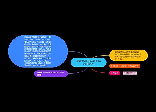 [劳动争议]工伤诉讼时效期限有多久