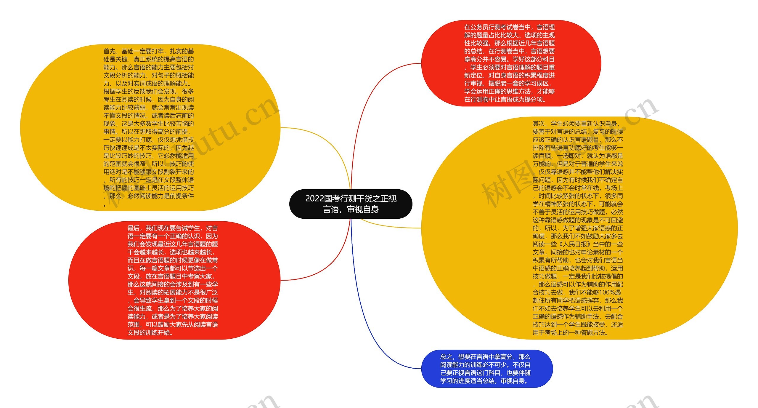 2022国考行测干货之正视言语，审视自身