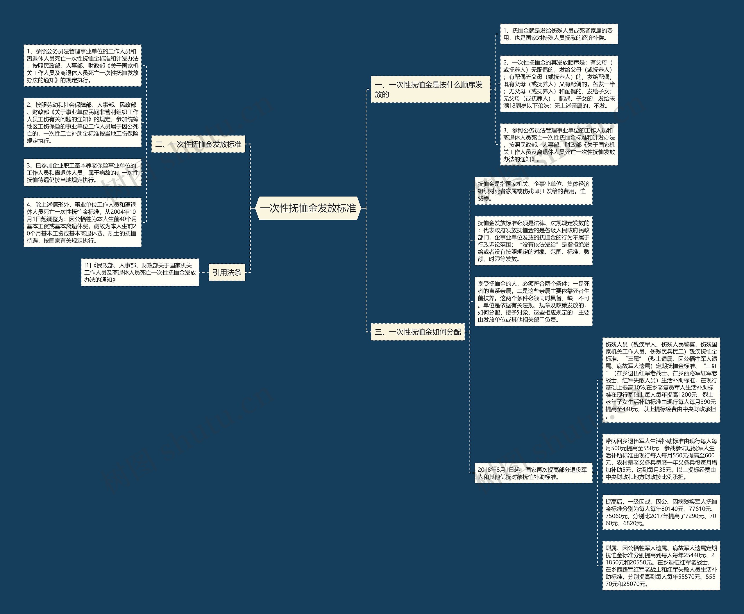 一次性抚恤金发放标准 一次性抚恤金发放标准