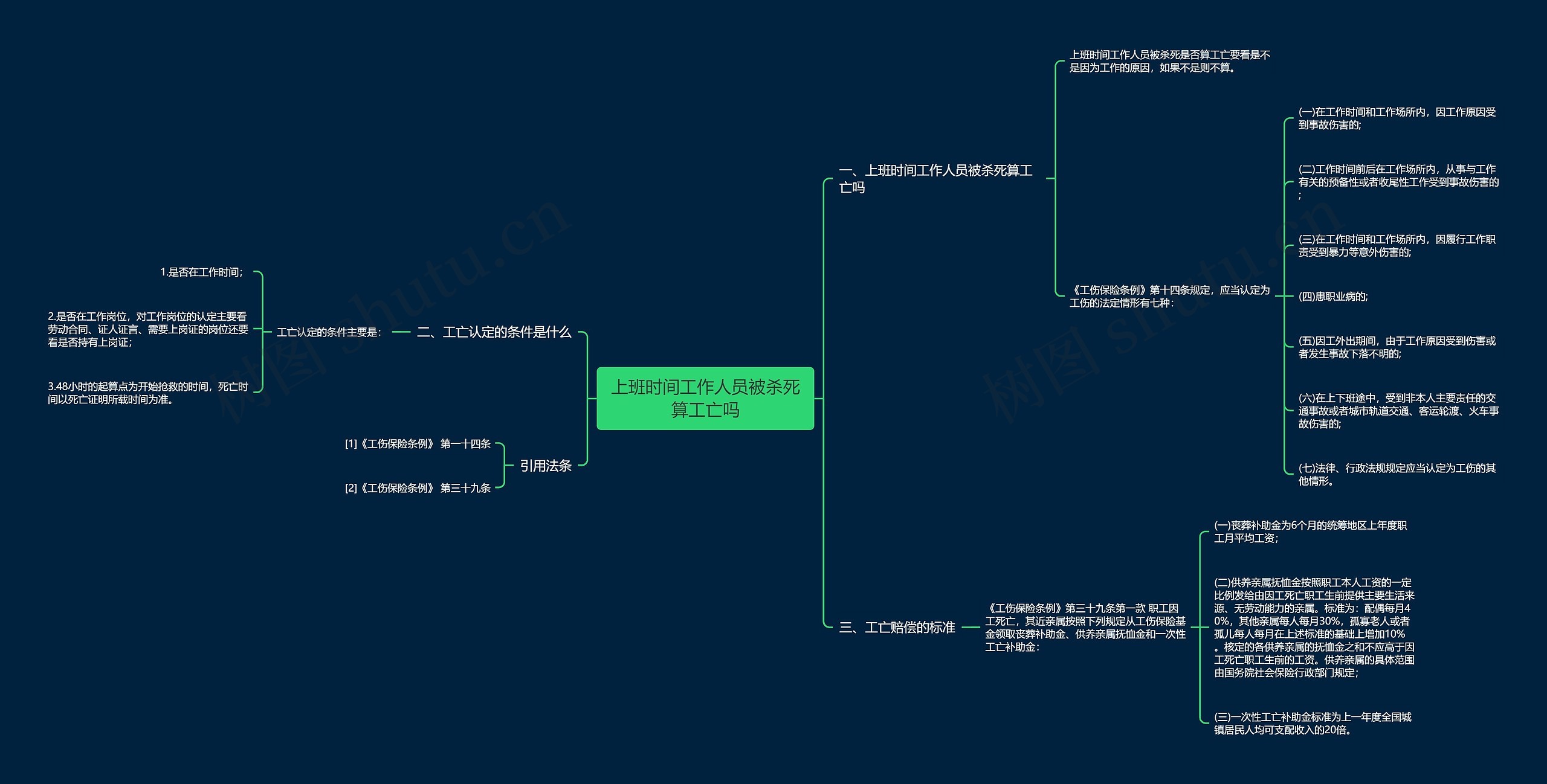 上班时间工作人员被杀死算工亡吗思维导图