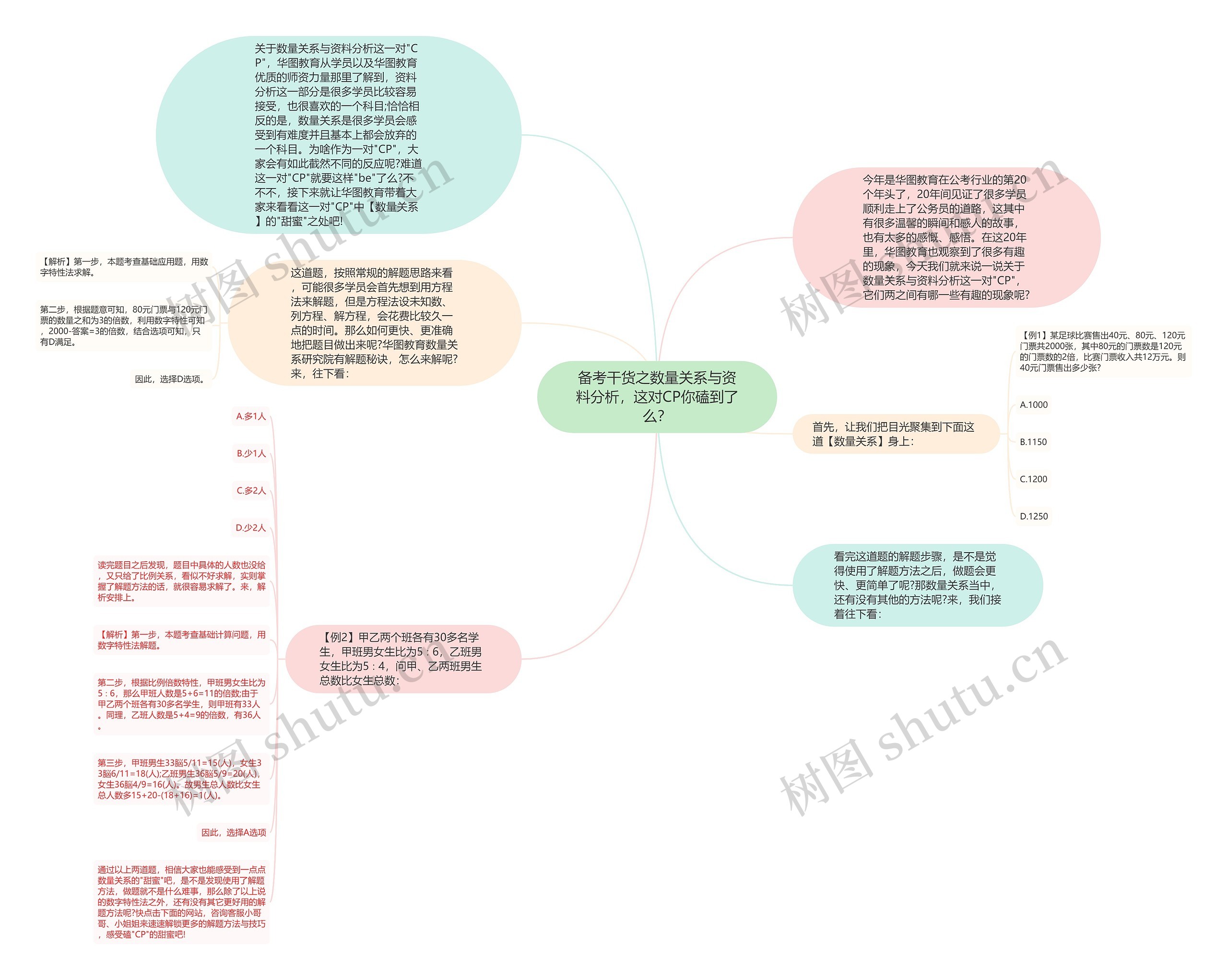 备考干货之数量关系与资料分析，这对CP你磕到了么？思维导图