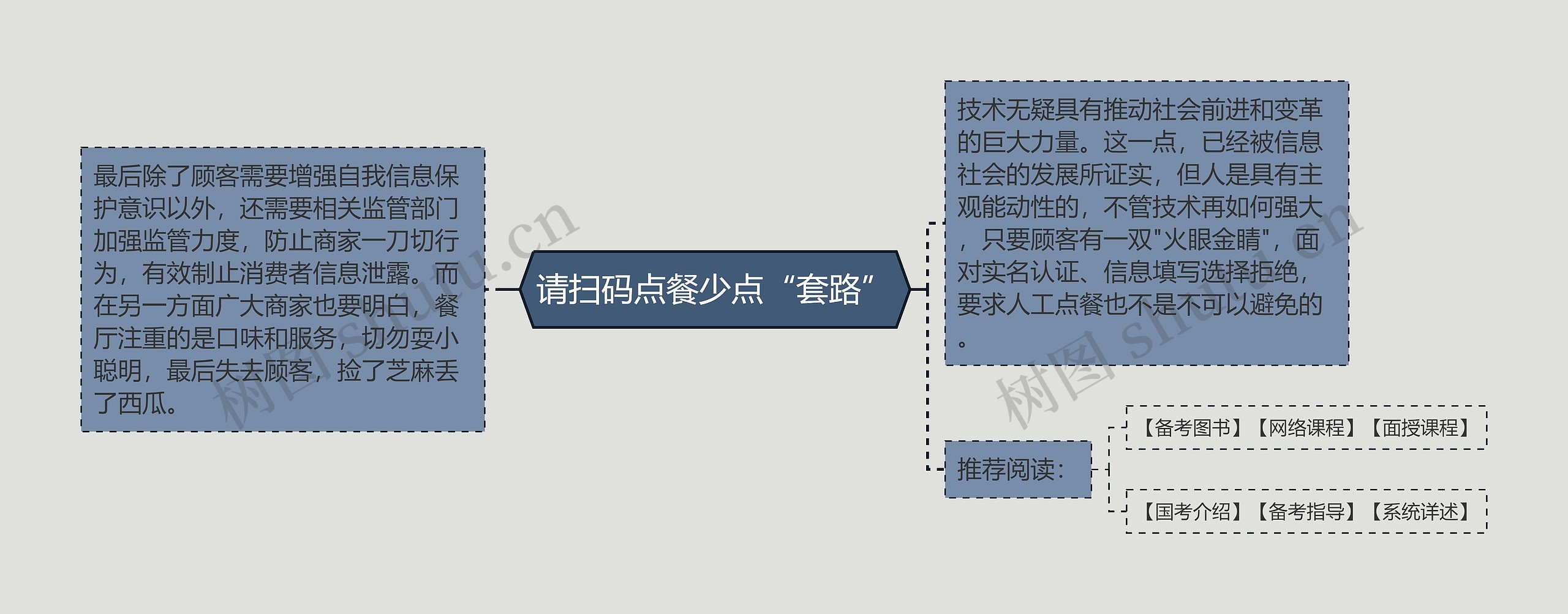请扫码点餐少点“套路”
