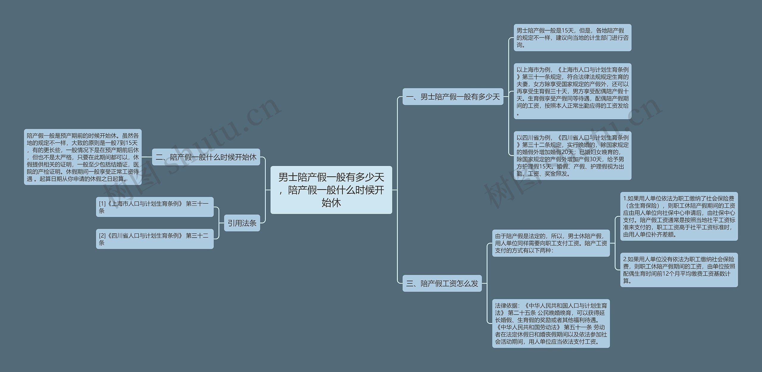 男士陪产假一般有多少天，陪产假一般什么时候开始休思维导图