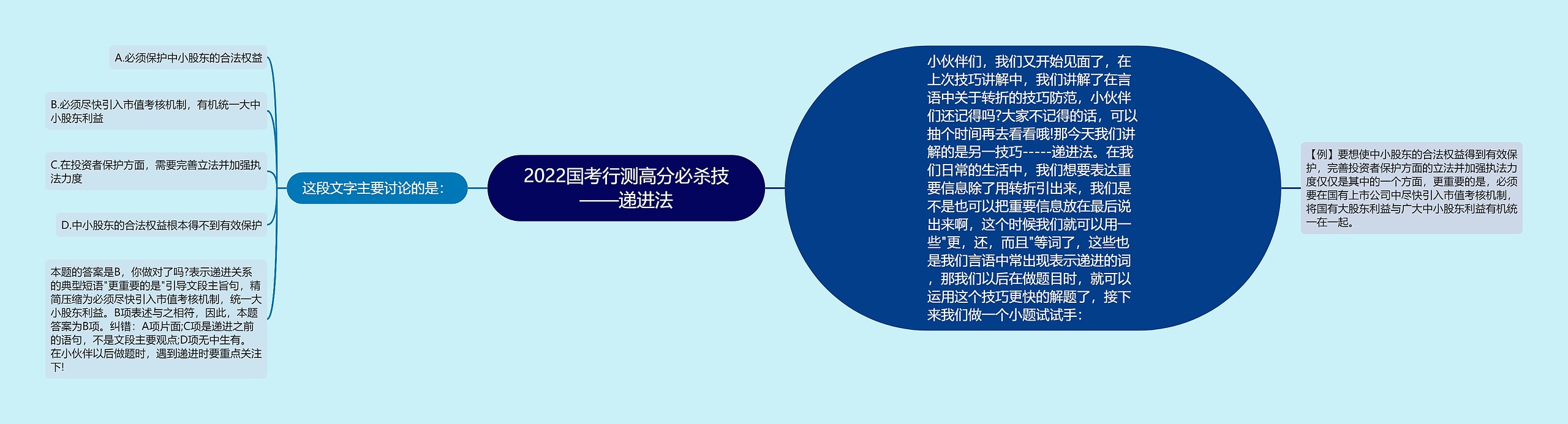 2022国考行测高分必杀技——递进法