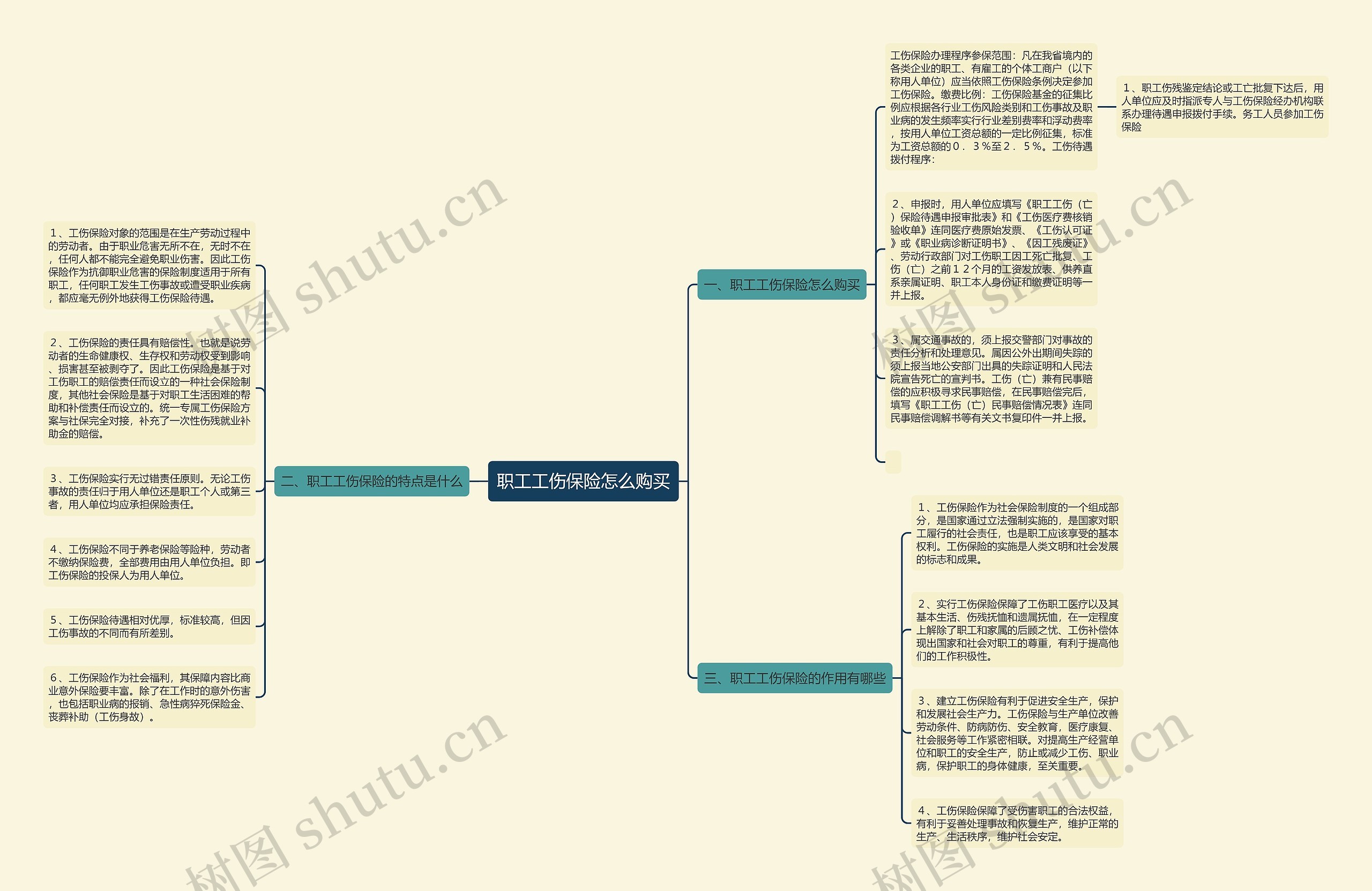 职工工伤保险怎么购买 职工工伤保险怎么购买