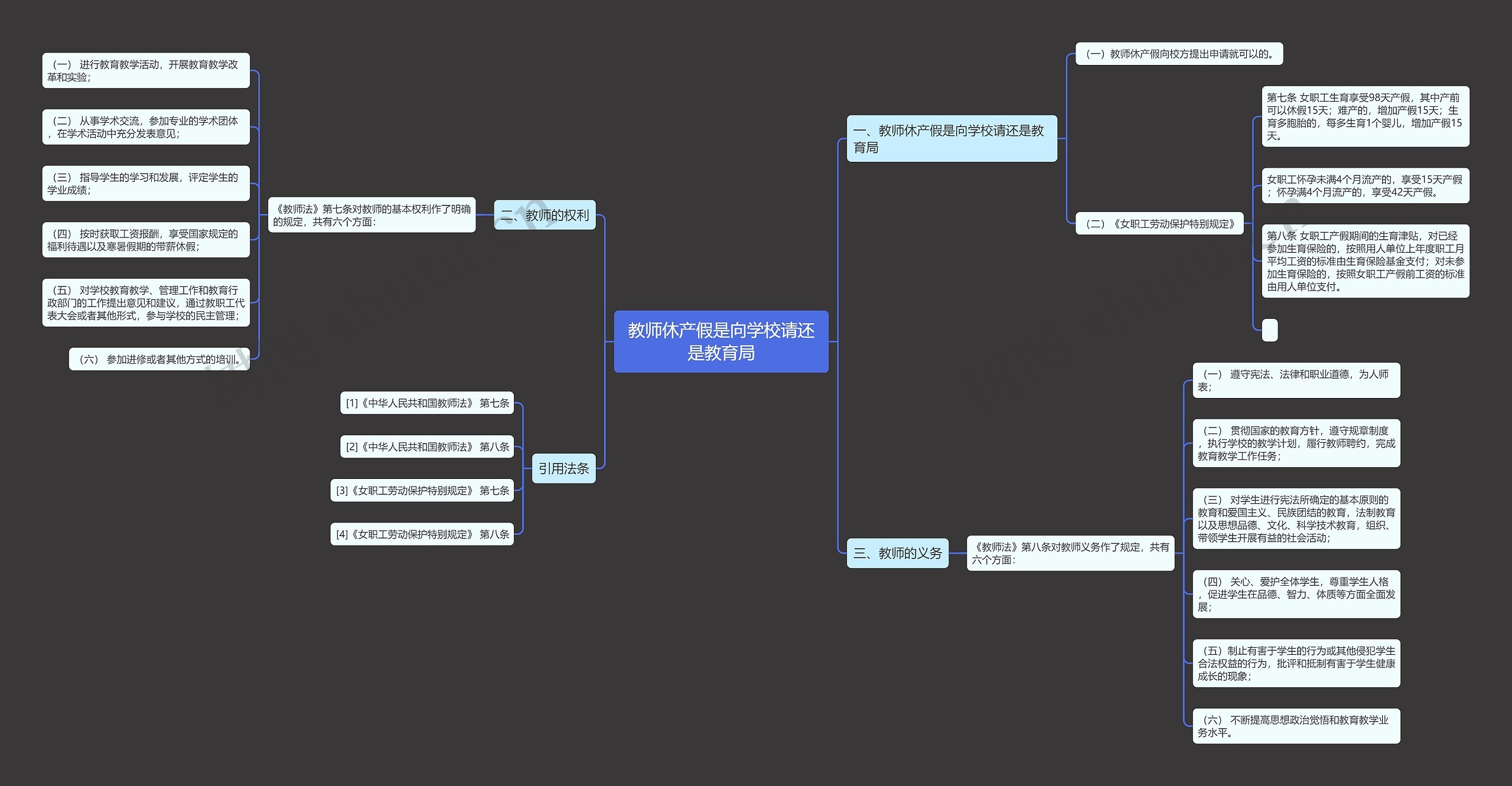 教师休产假是向学校请还是教育局思维导图
