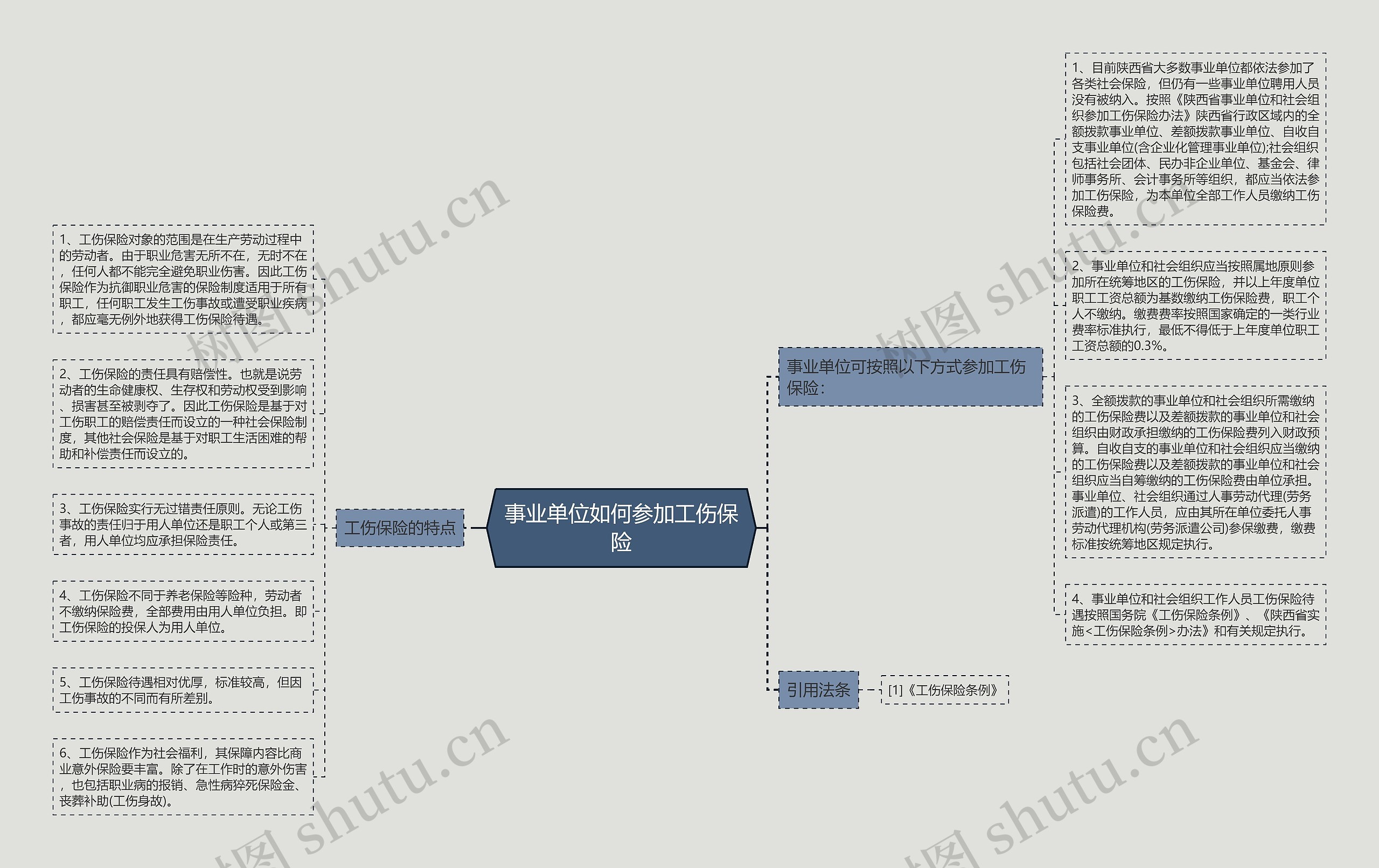 事业单位如何参加工伤保险 事业单位如何参加工伤保险