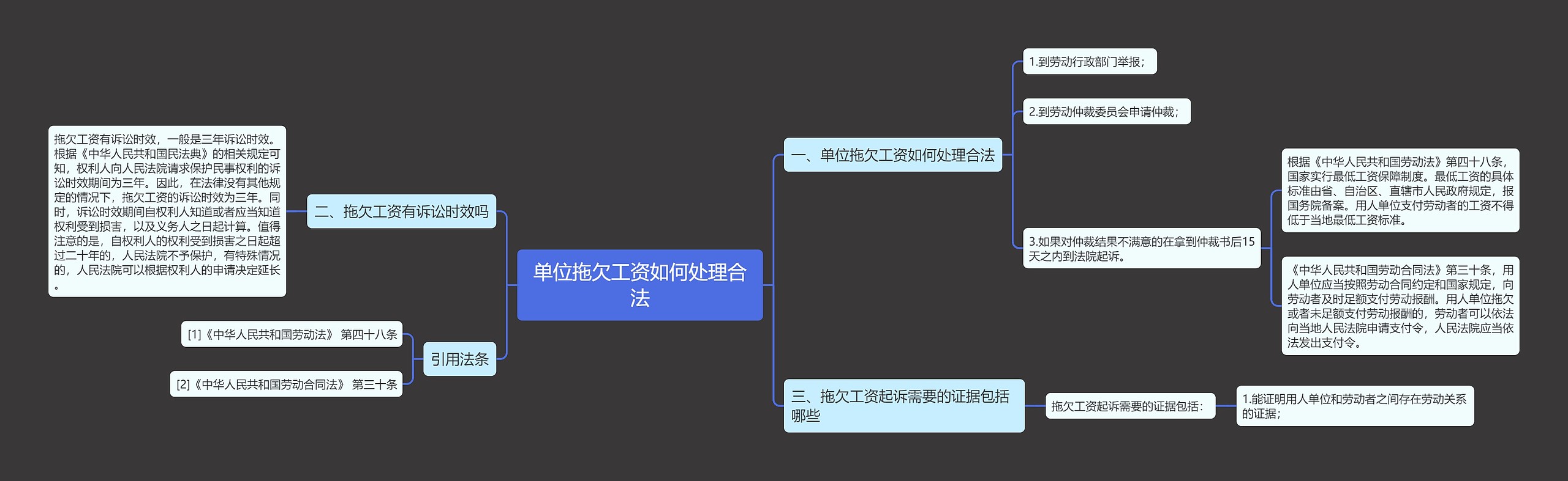 单位拖欠工资如何处理合法