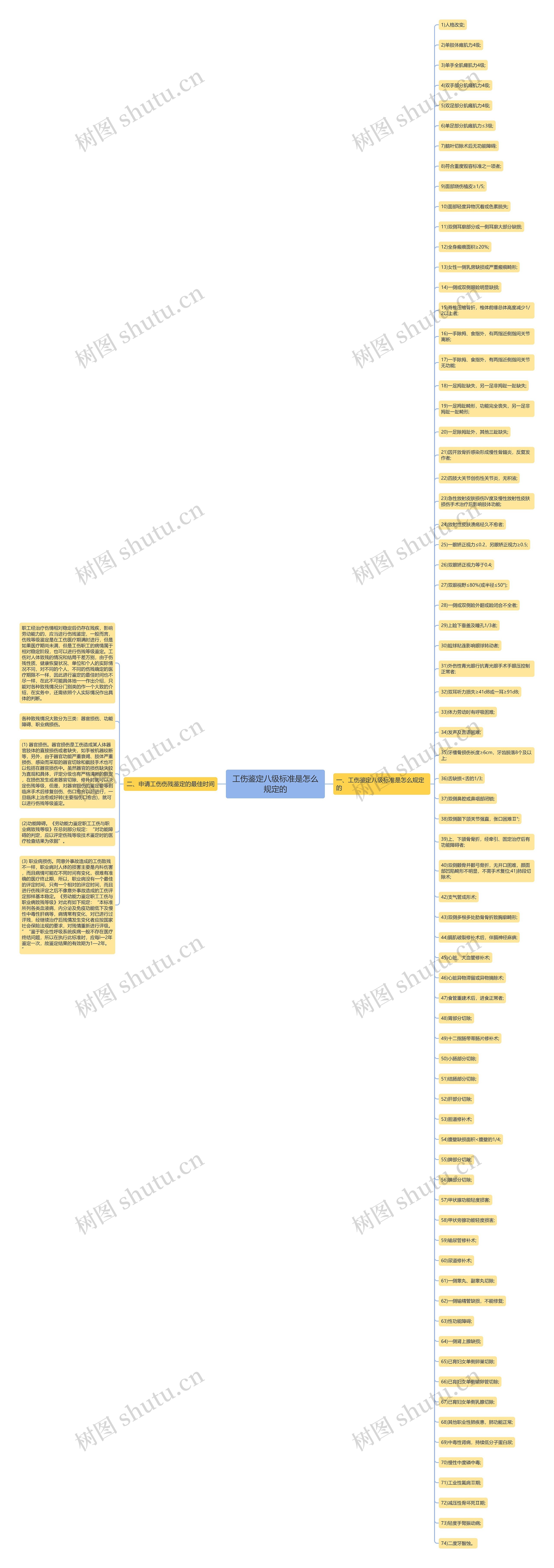 工伤鉴定八级标准是怎么规定的 工伤鉴定八级标准是怎么规定的