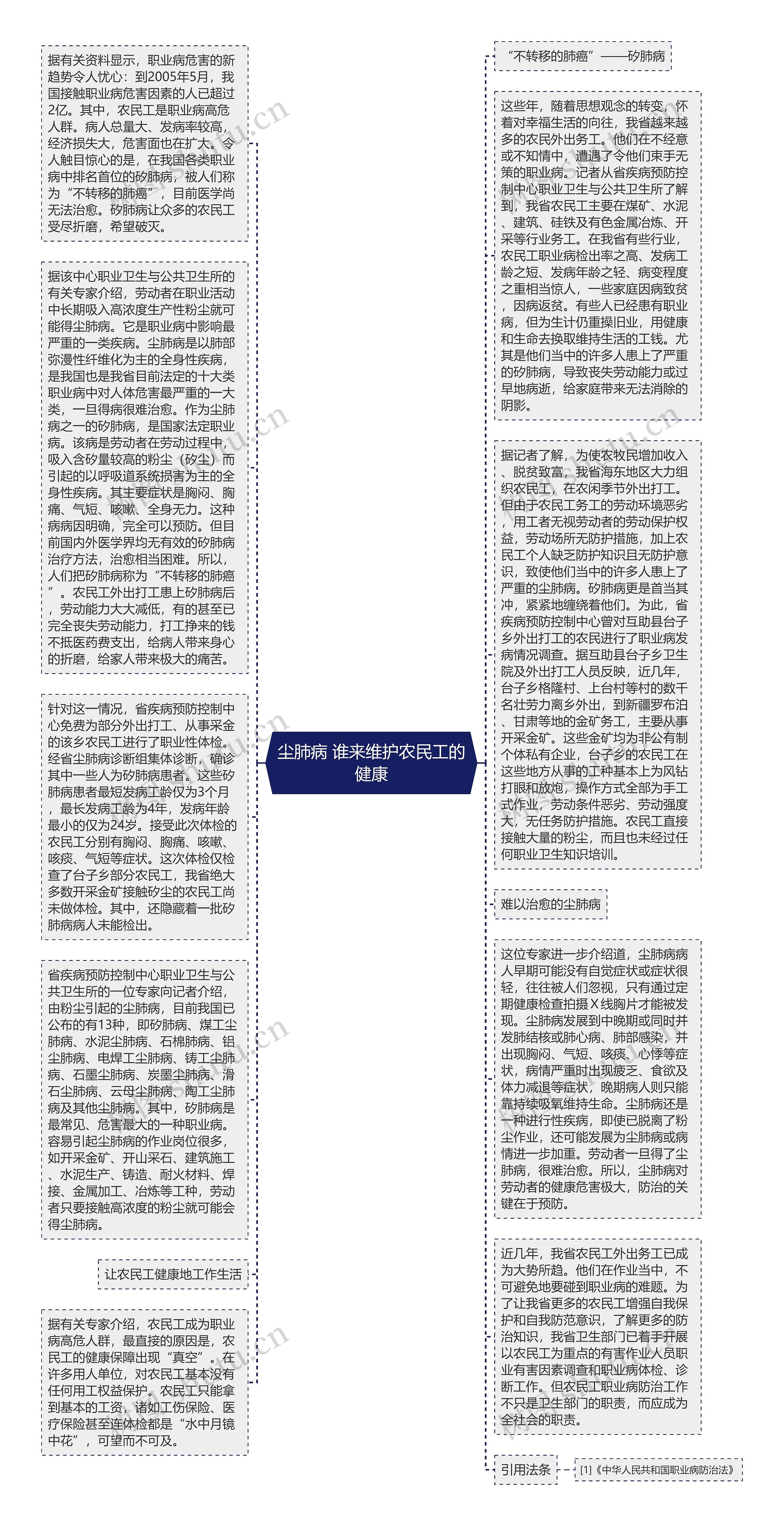 尘肺病 谁来维护农民工的健康