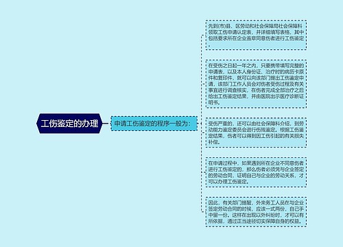 工伤鉴定的办理