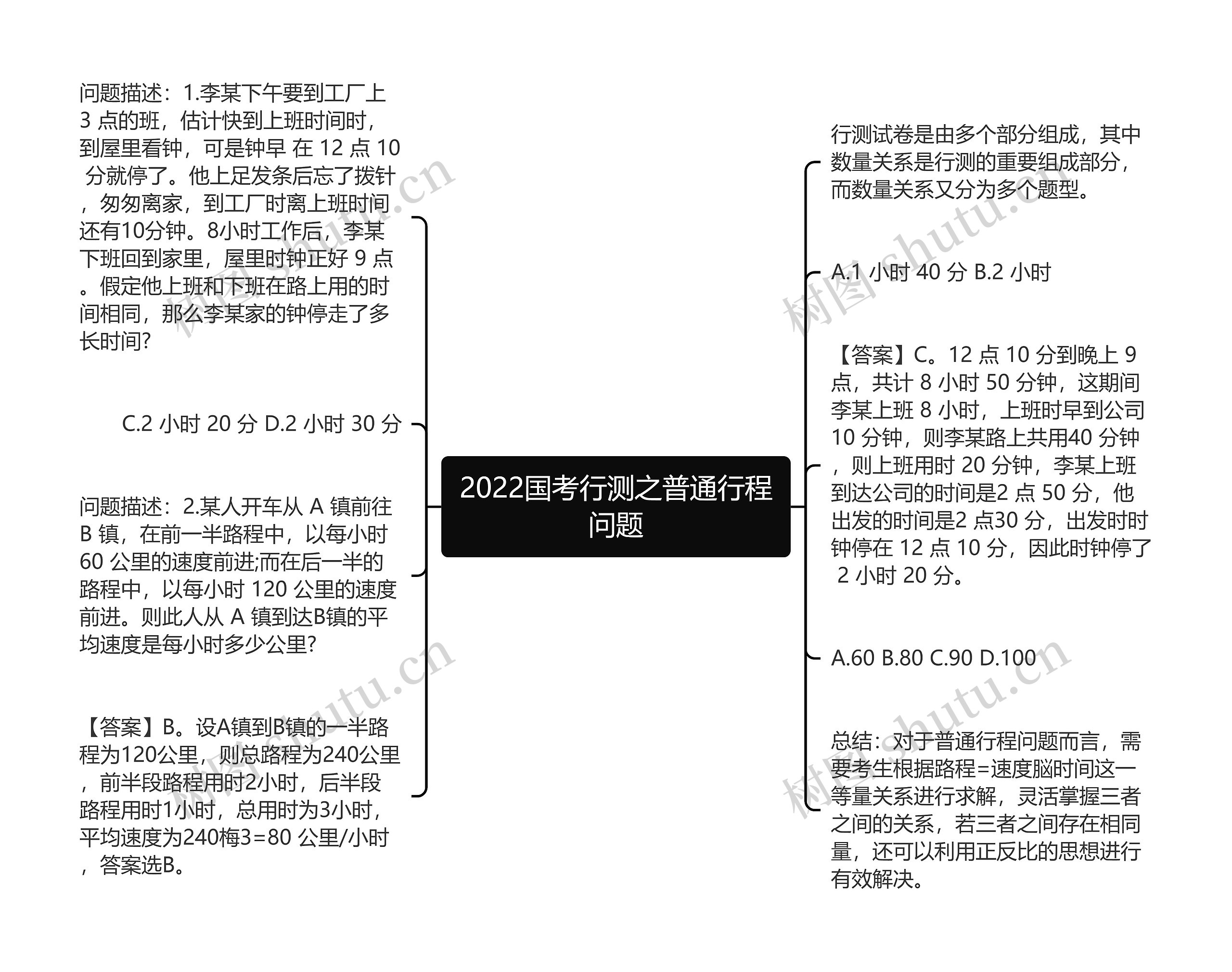 2022国考行测之普通行程问题思维导图