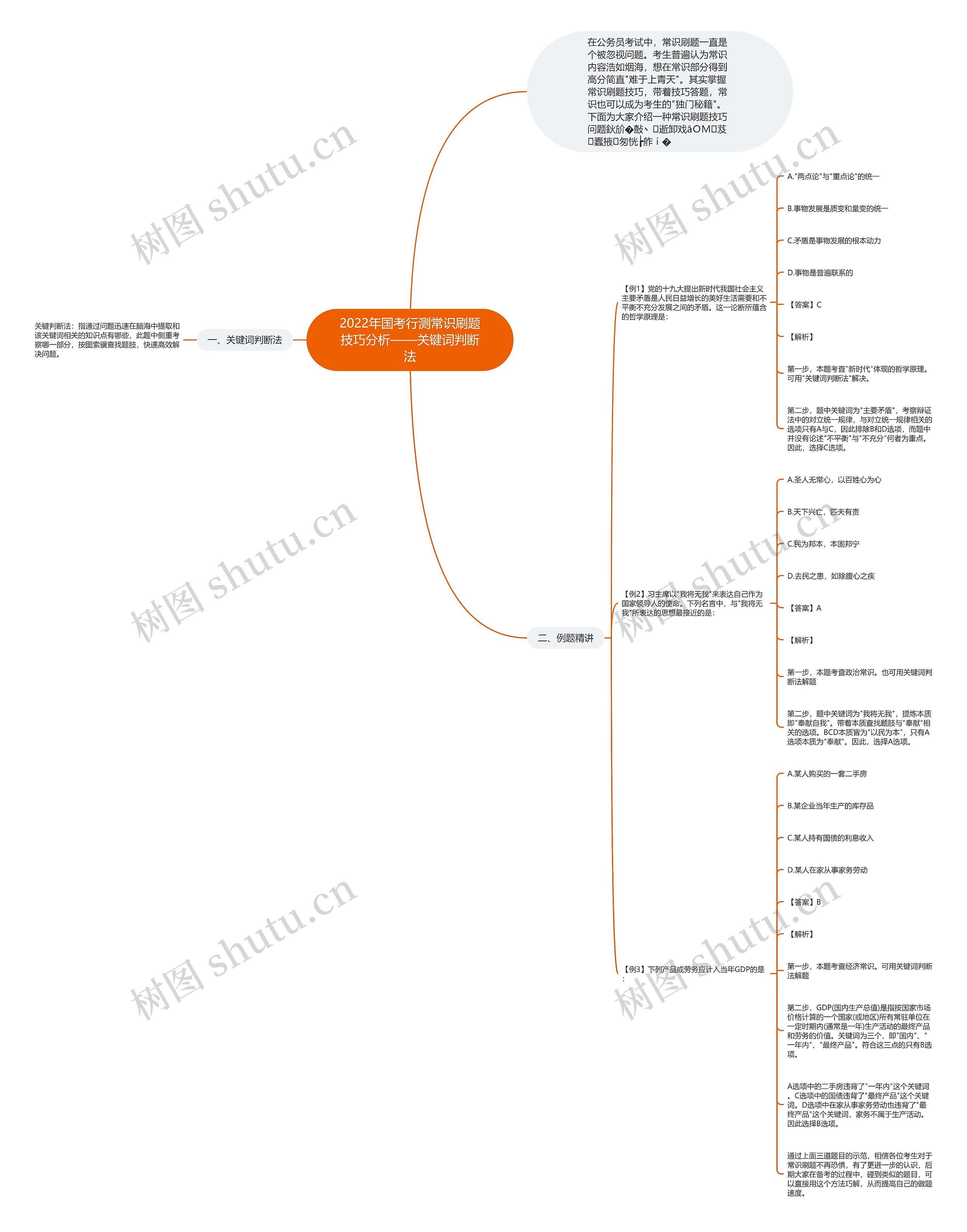 2022年国考行测常识刷题技巧分析——关键词判断法思维导图