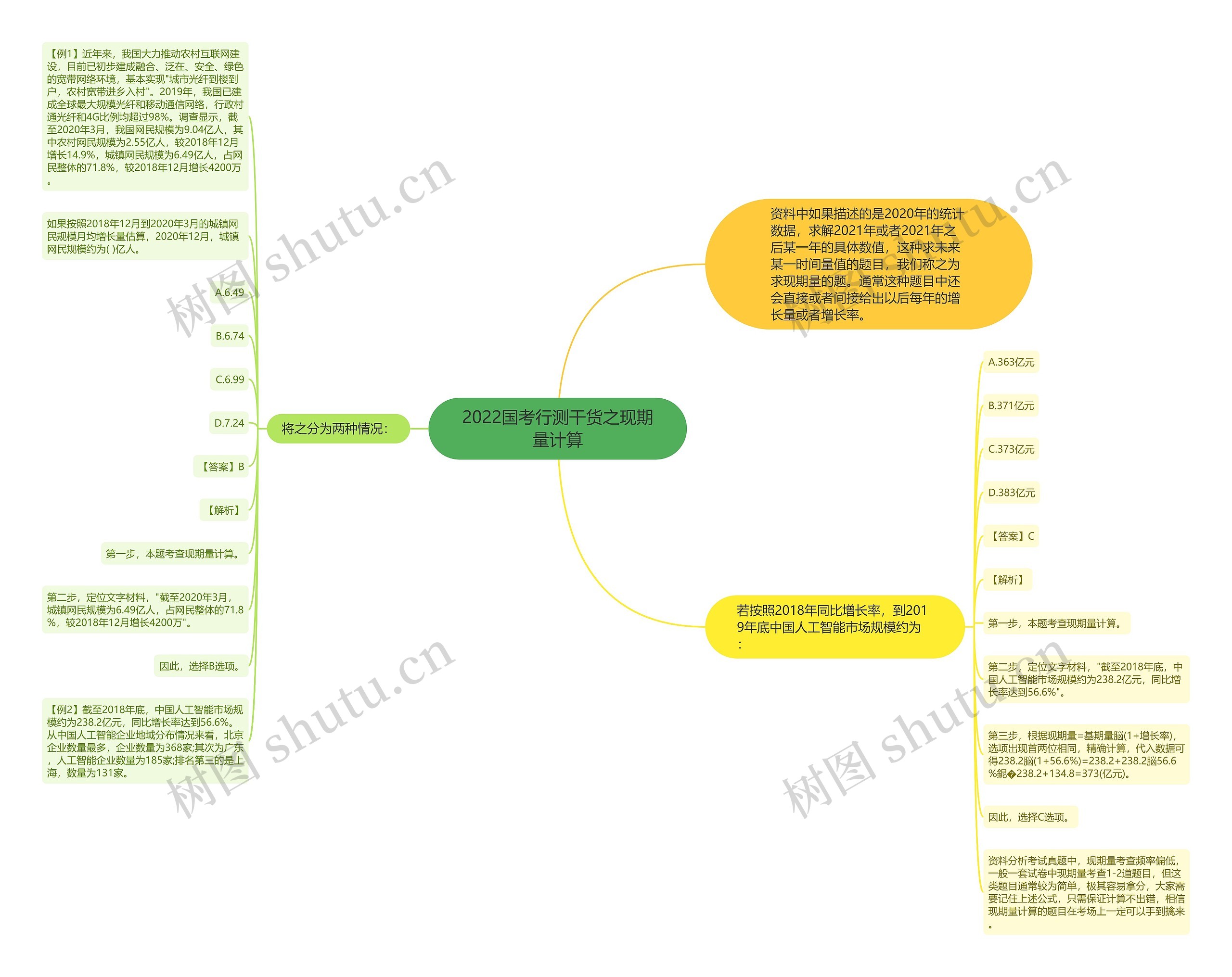 2022国考行测干货之现期量计算思维导图