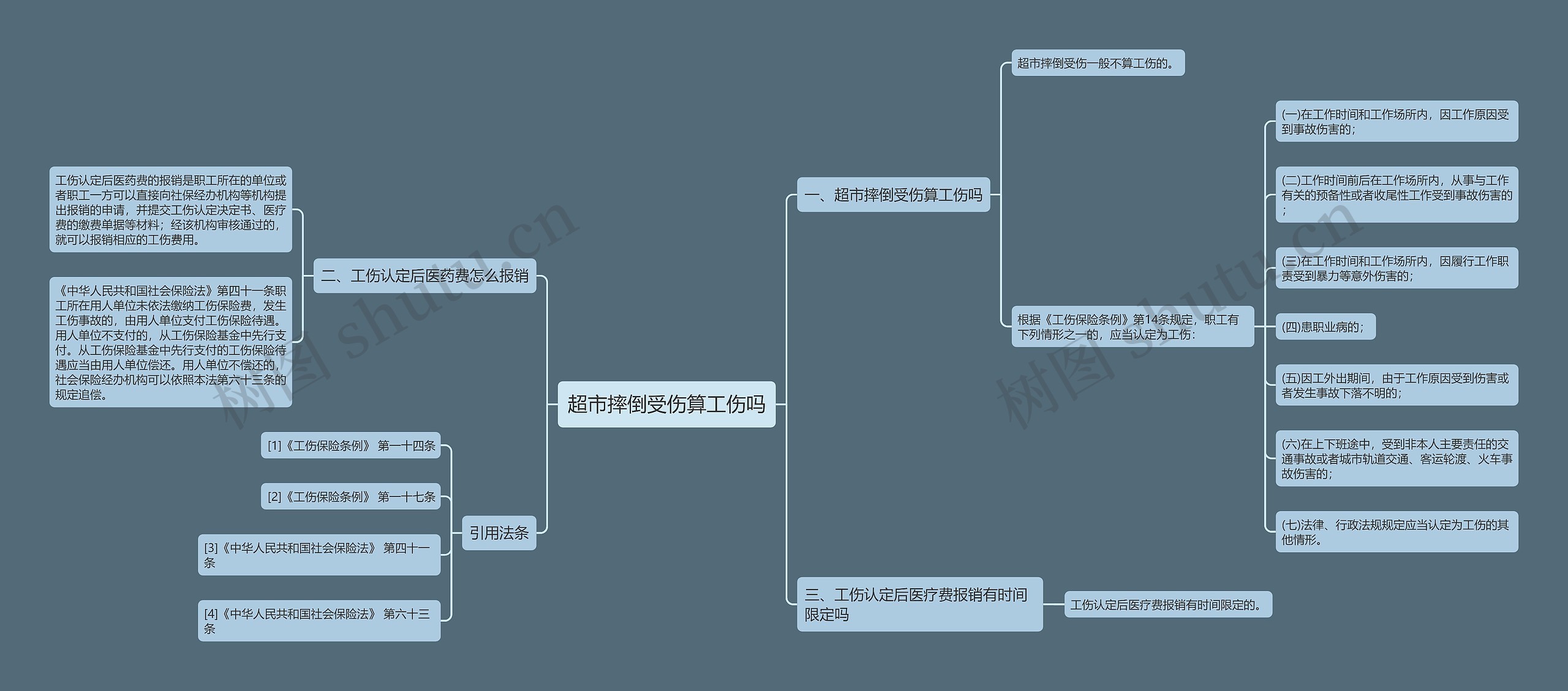 超市摔倒受伤算工伤吗思维导图