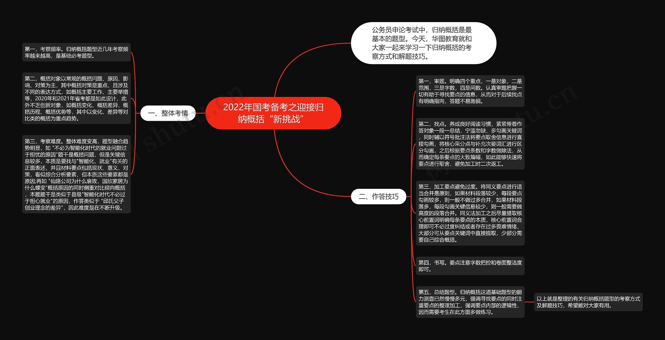 2022年国考备考之迎接归纳概括“新挑战”思维导图