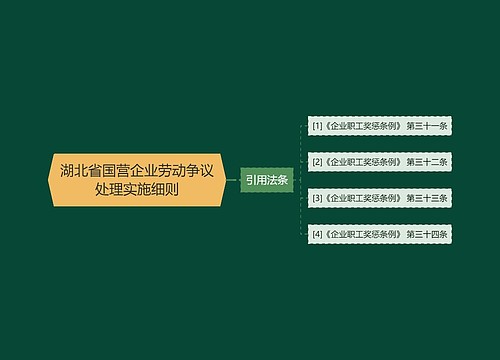 湖北省国营企业劳动争议处理实施细则