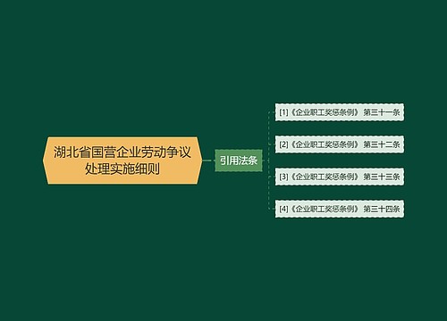 湖北省国营企业劳动争议处理实施细则