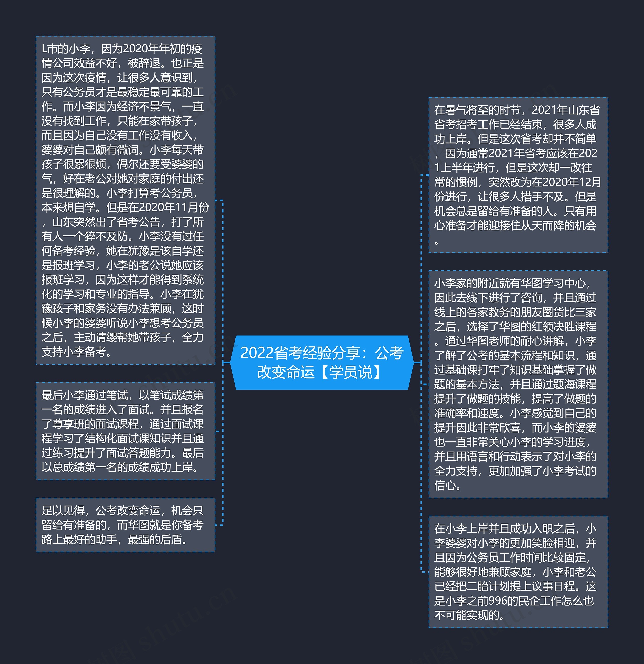 2022省考经验分享：公考改变命运【学员说】
