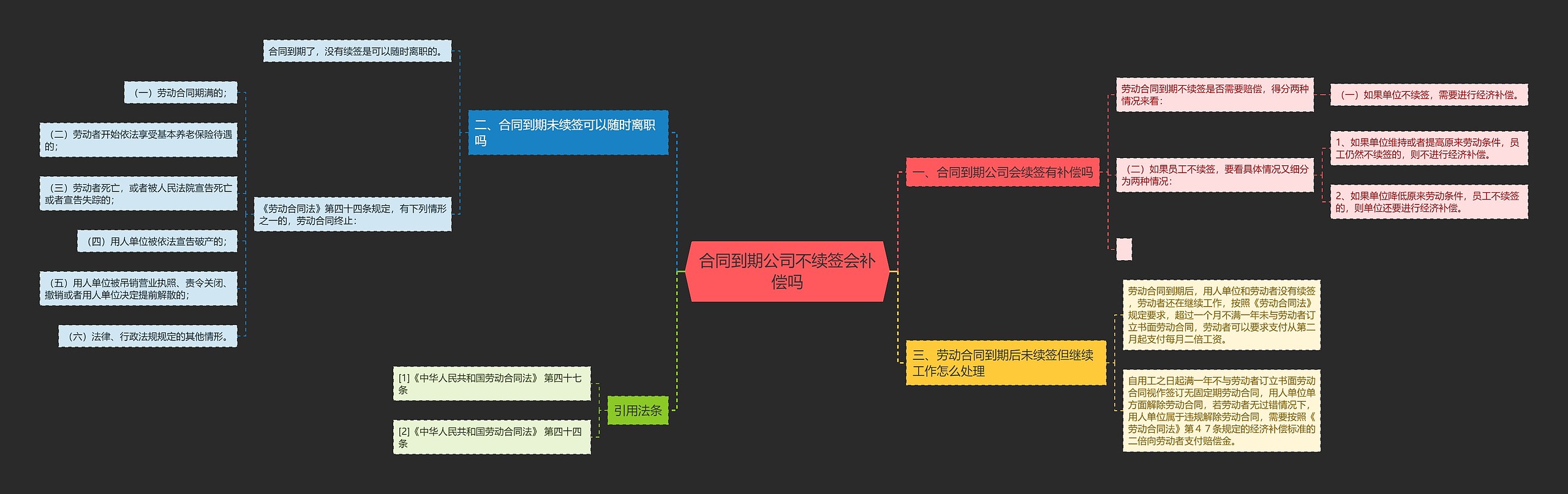 合同到期公司不续签会补偿吗