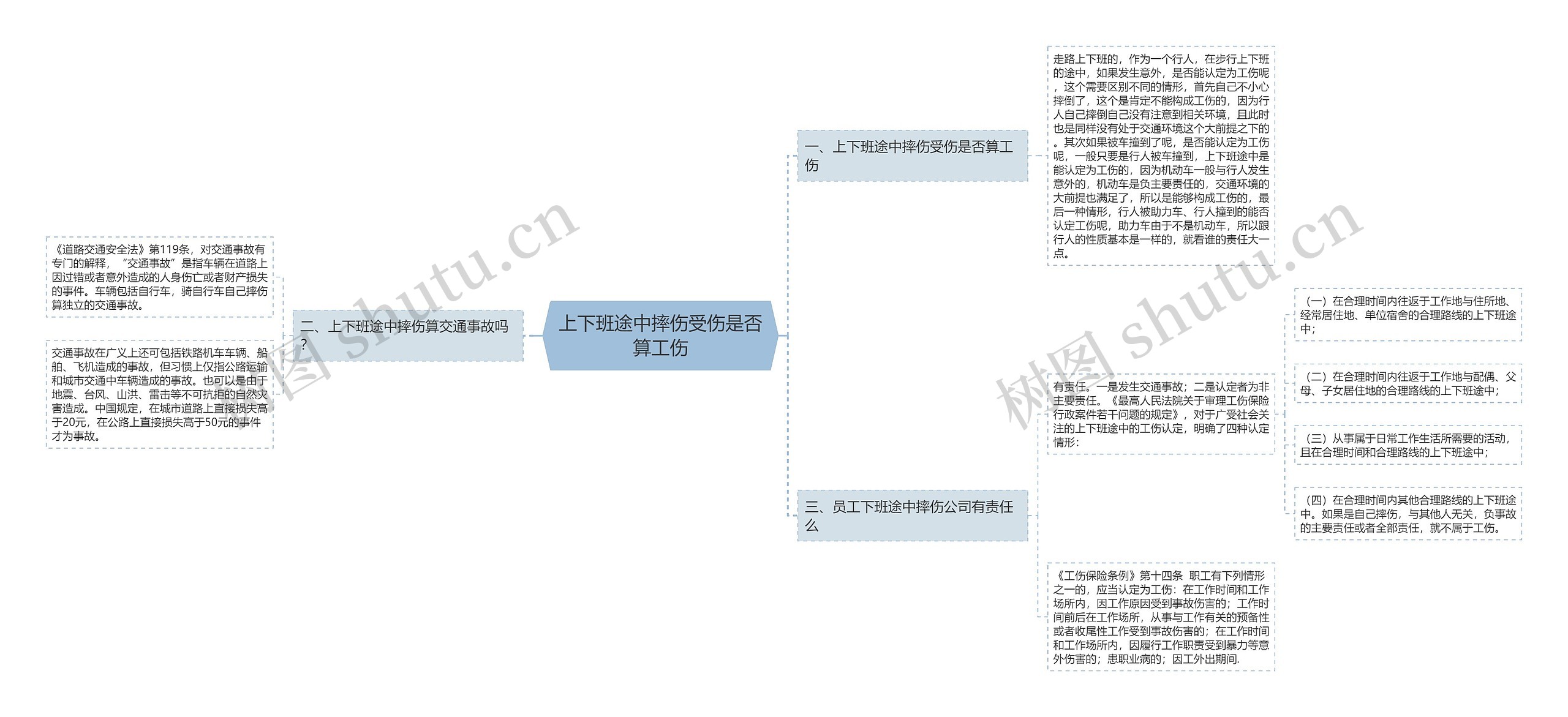 上下班途中摔伤受伤是否算工伤 上下班途中摔伤受伤是否算工伤